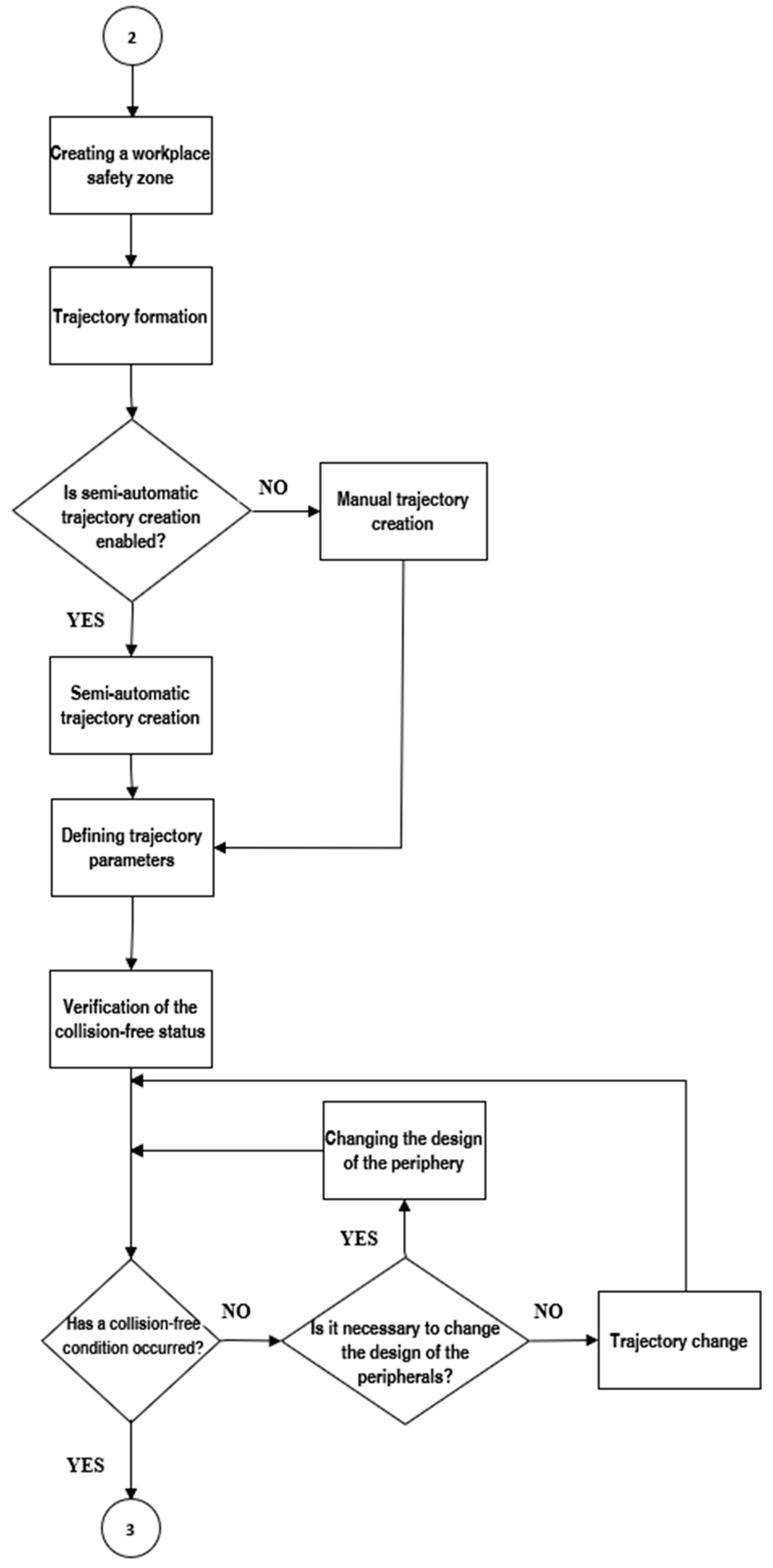 Machines 13 00038 g007