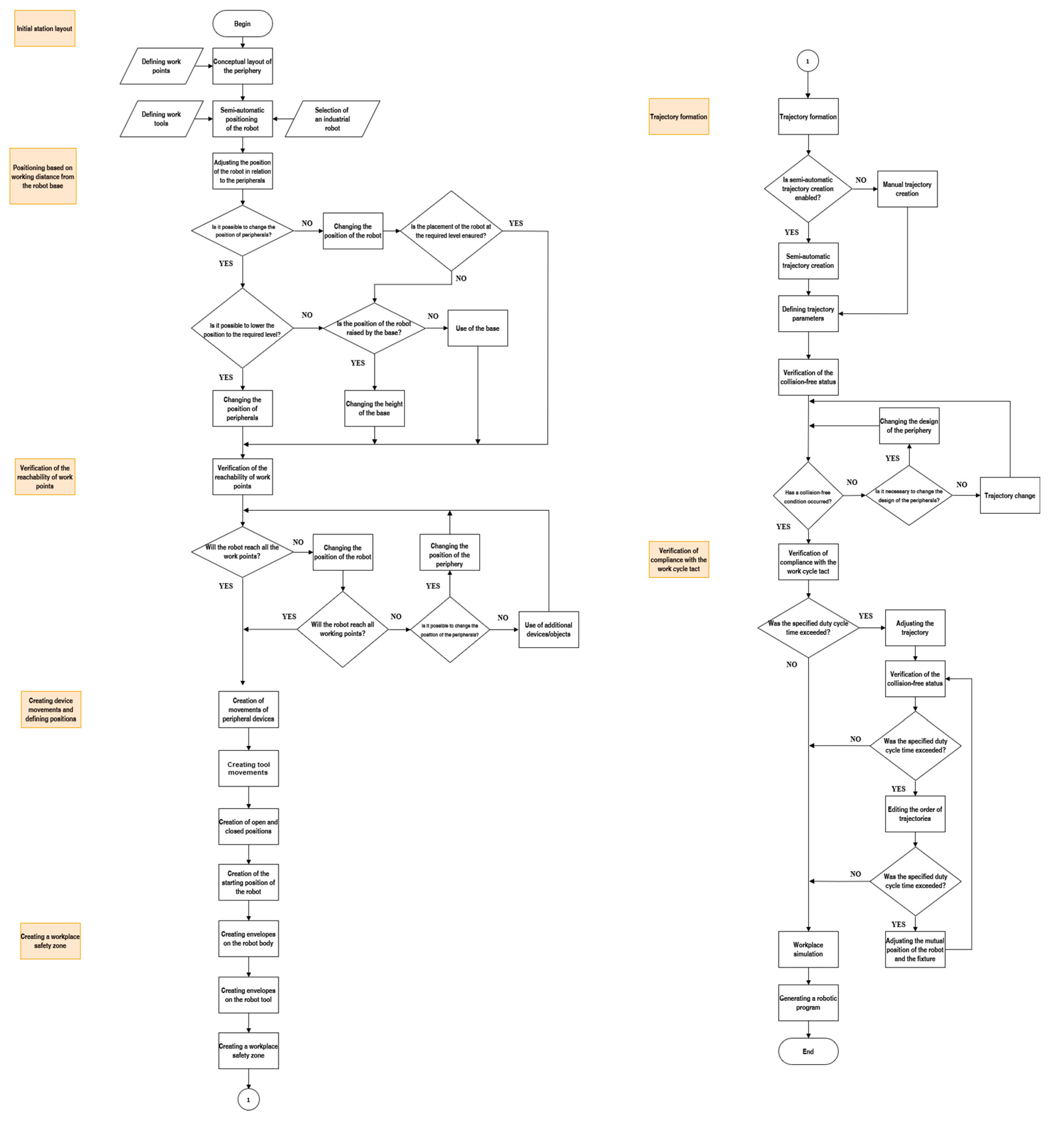Machines 13 00038 g0a1