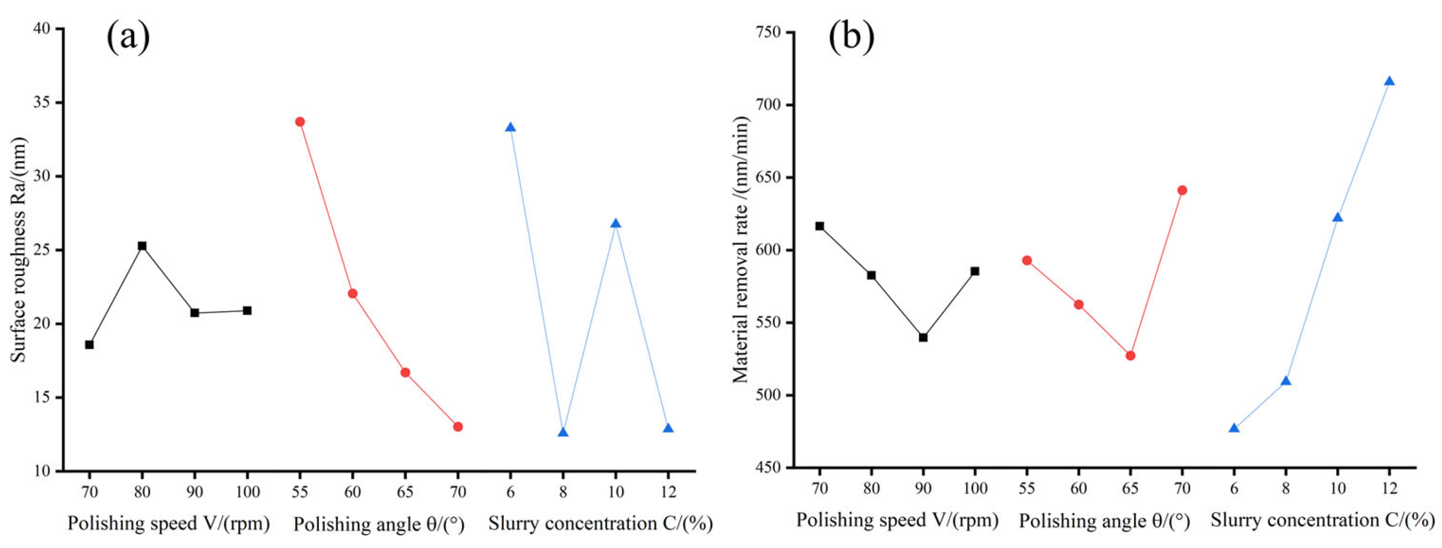 Machines 13 00040 g007