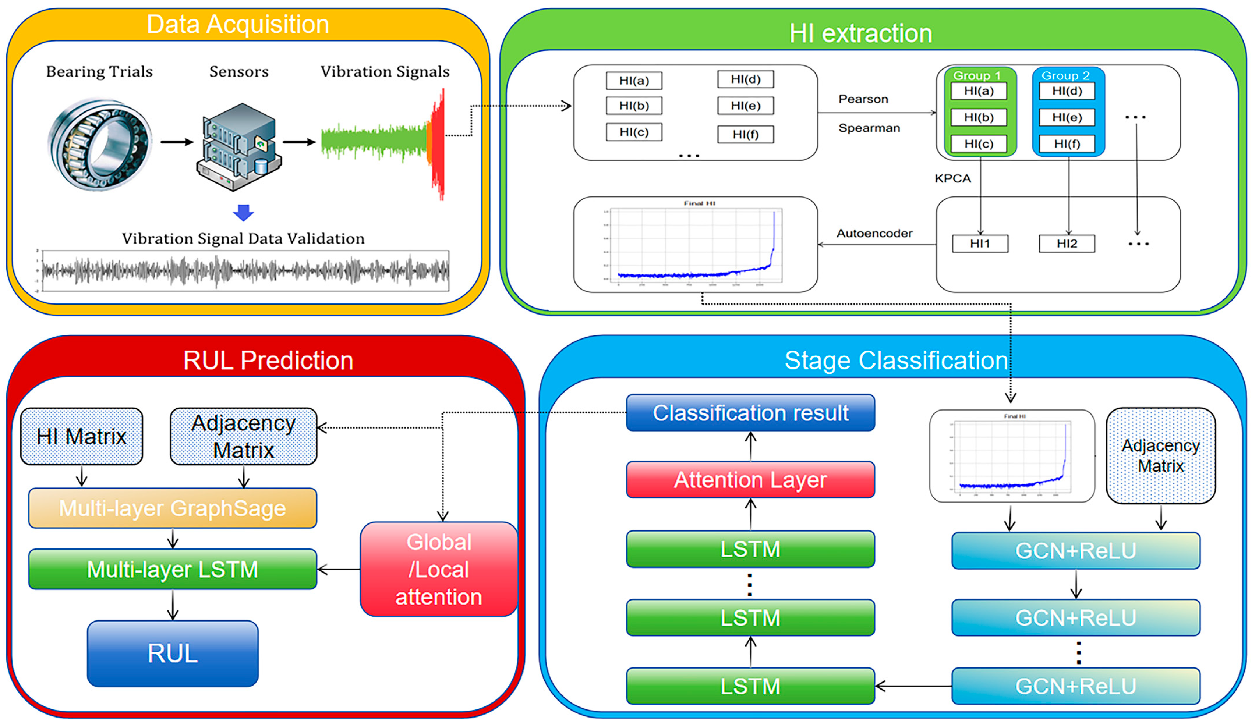 Machines 13 00043 g002