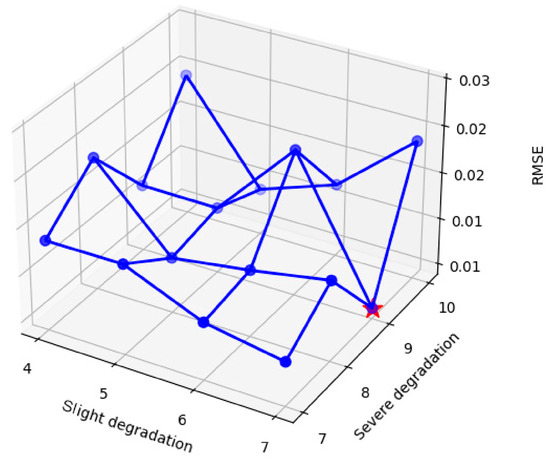 ジン Attenuated Free Cholesterol Loading-induced Apoptosis but