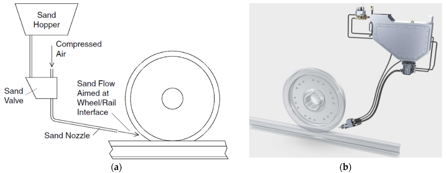 Machines 13 00044 g003