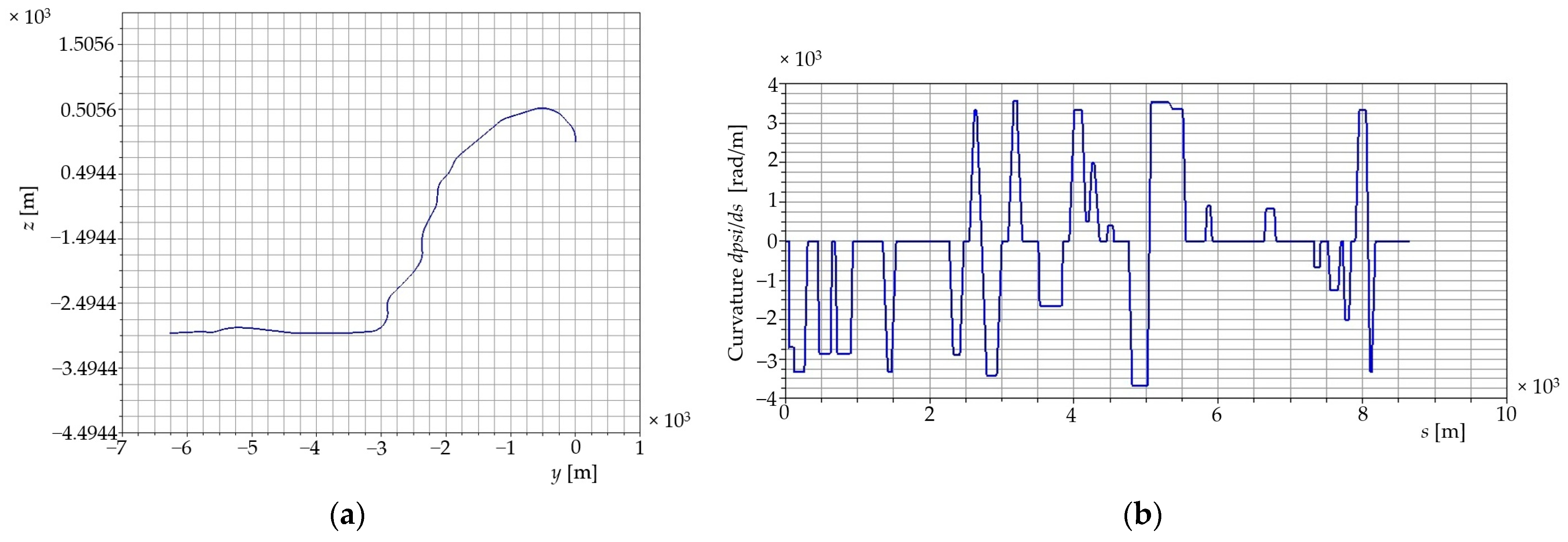 Machines 13 00044 g010