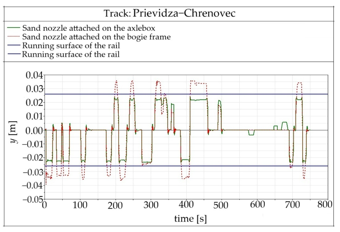 Machines 13 00044 g014