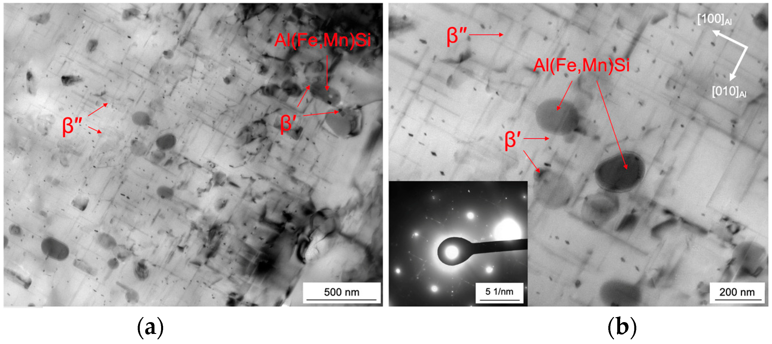 Machines 13 00045 g005