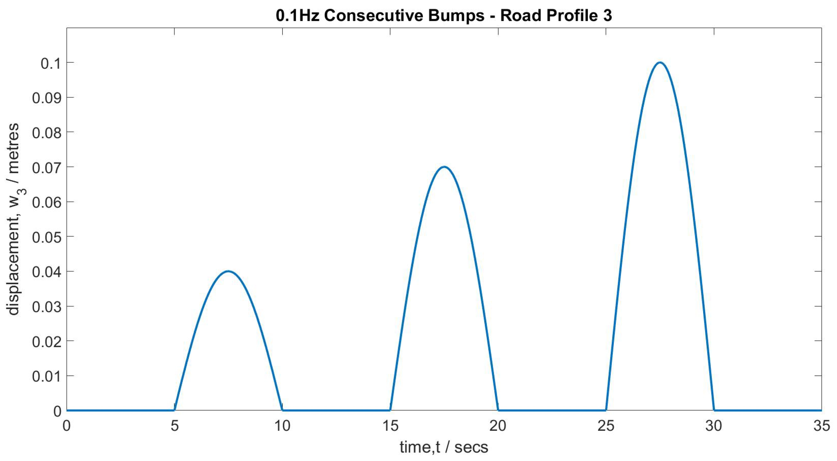 Machines 13 00047 g003