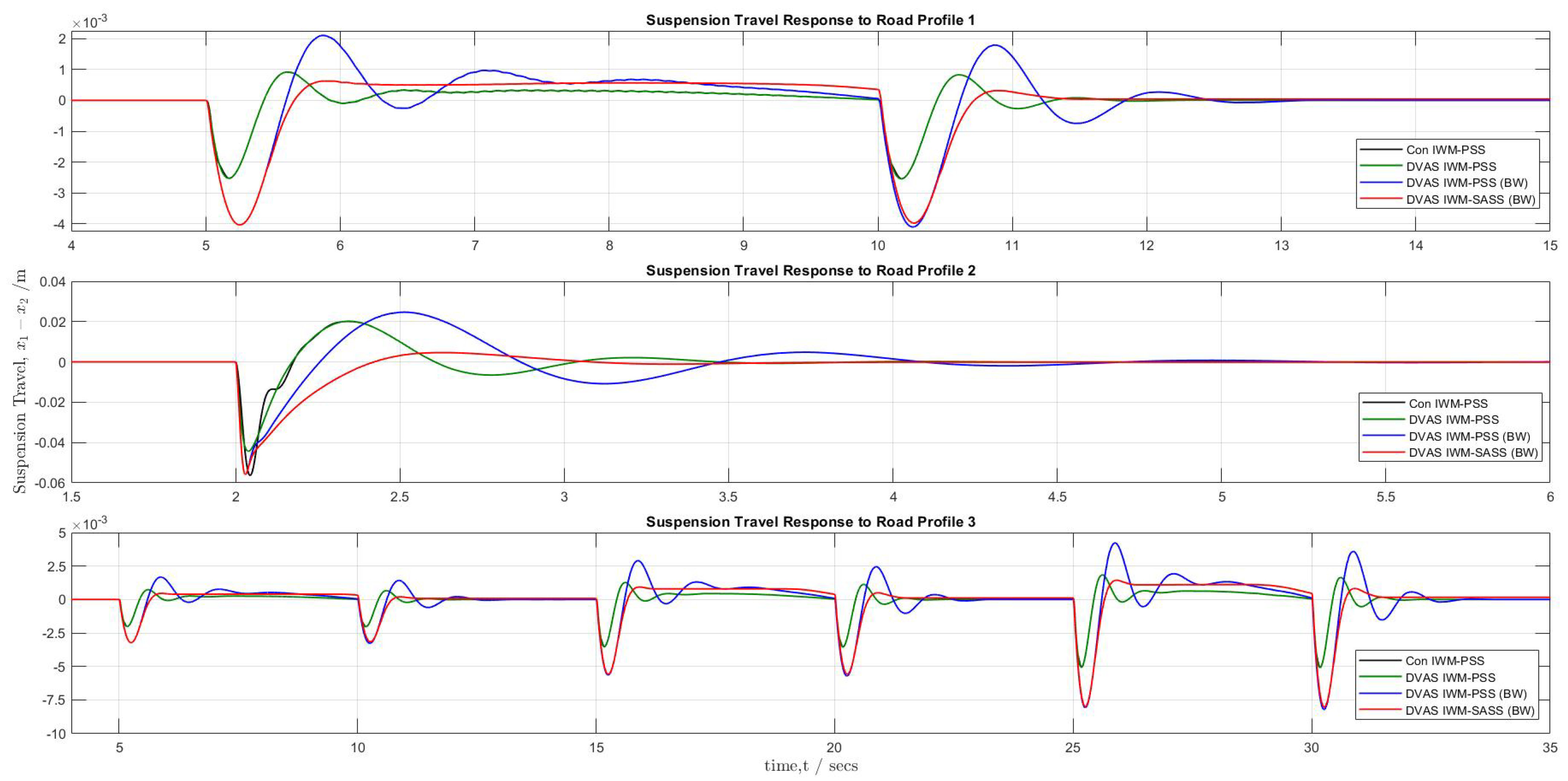 Machines 13 00047 g019
