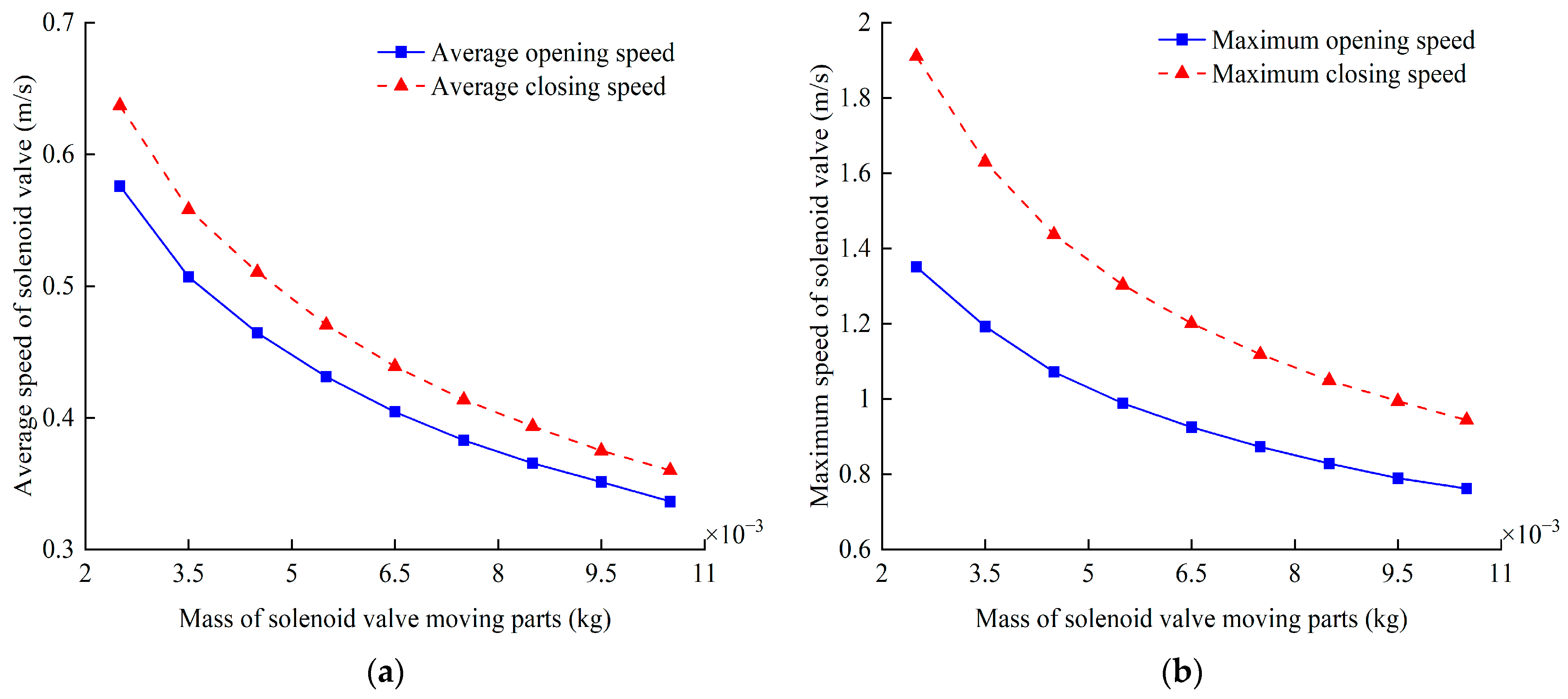 Machines 13 00048 g005