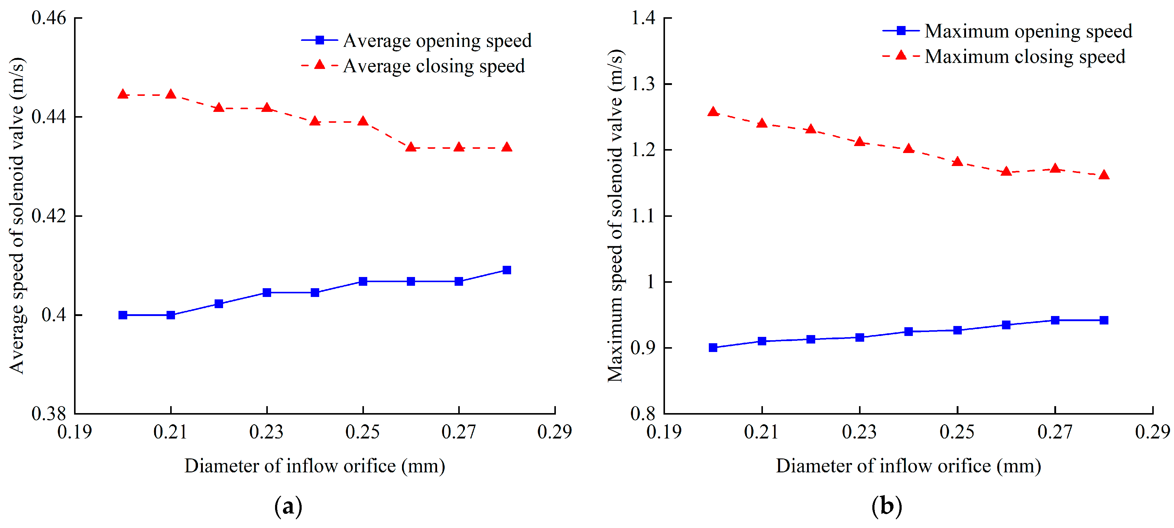 Machines 13 00048 g007