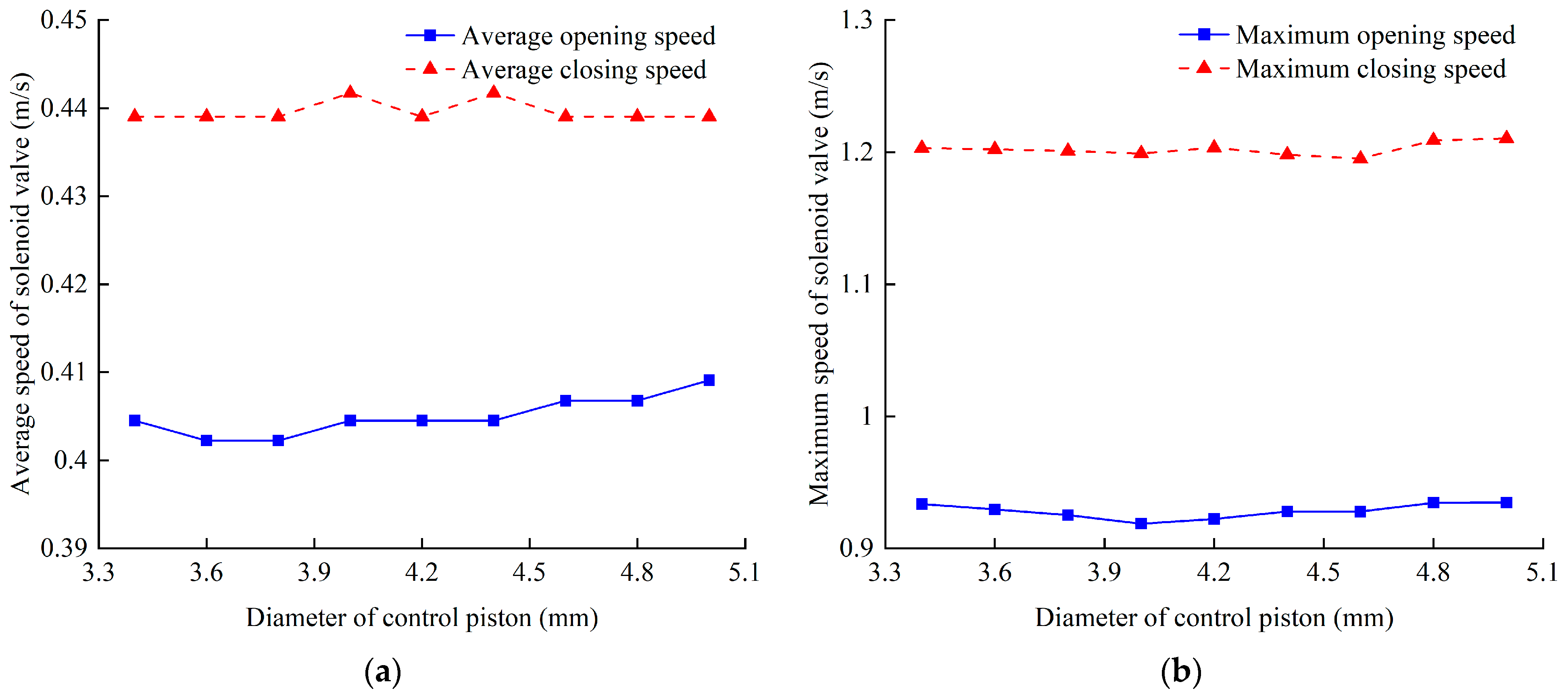 Machines 13 00048 g008