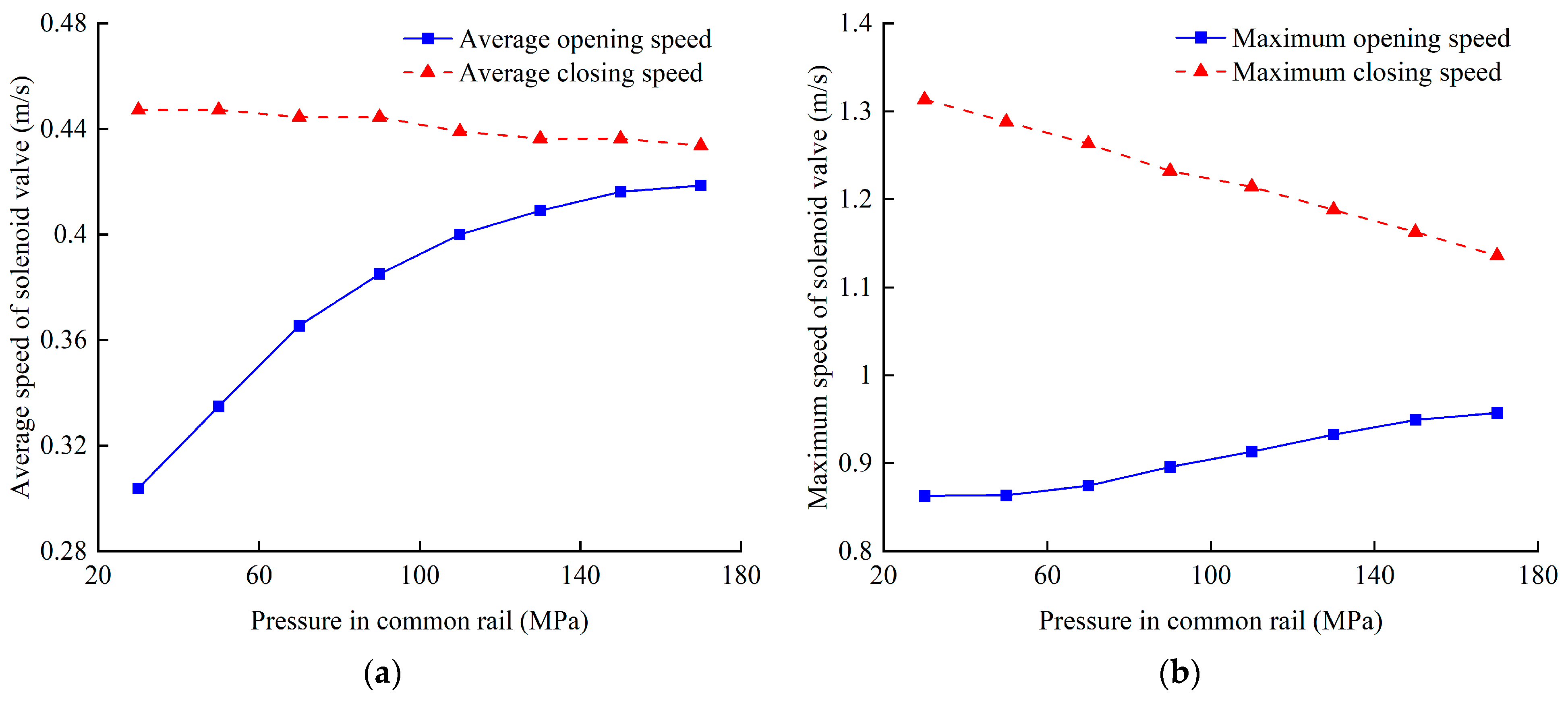 Machines 13 00048 g009