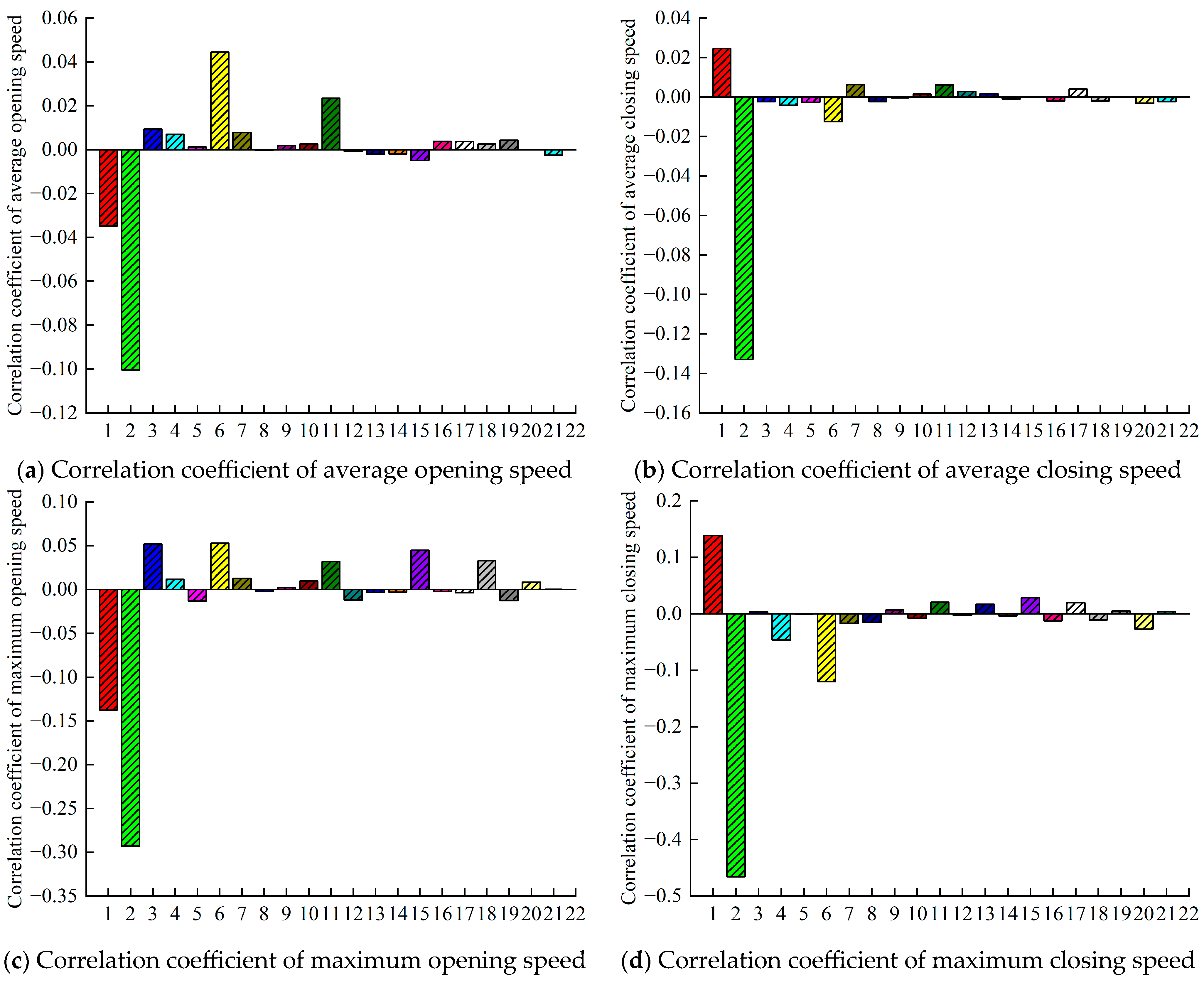 Machines 13 00048 g010