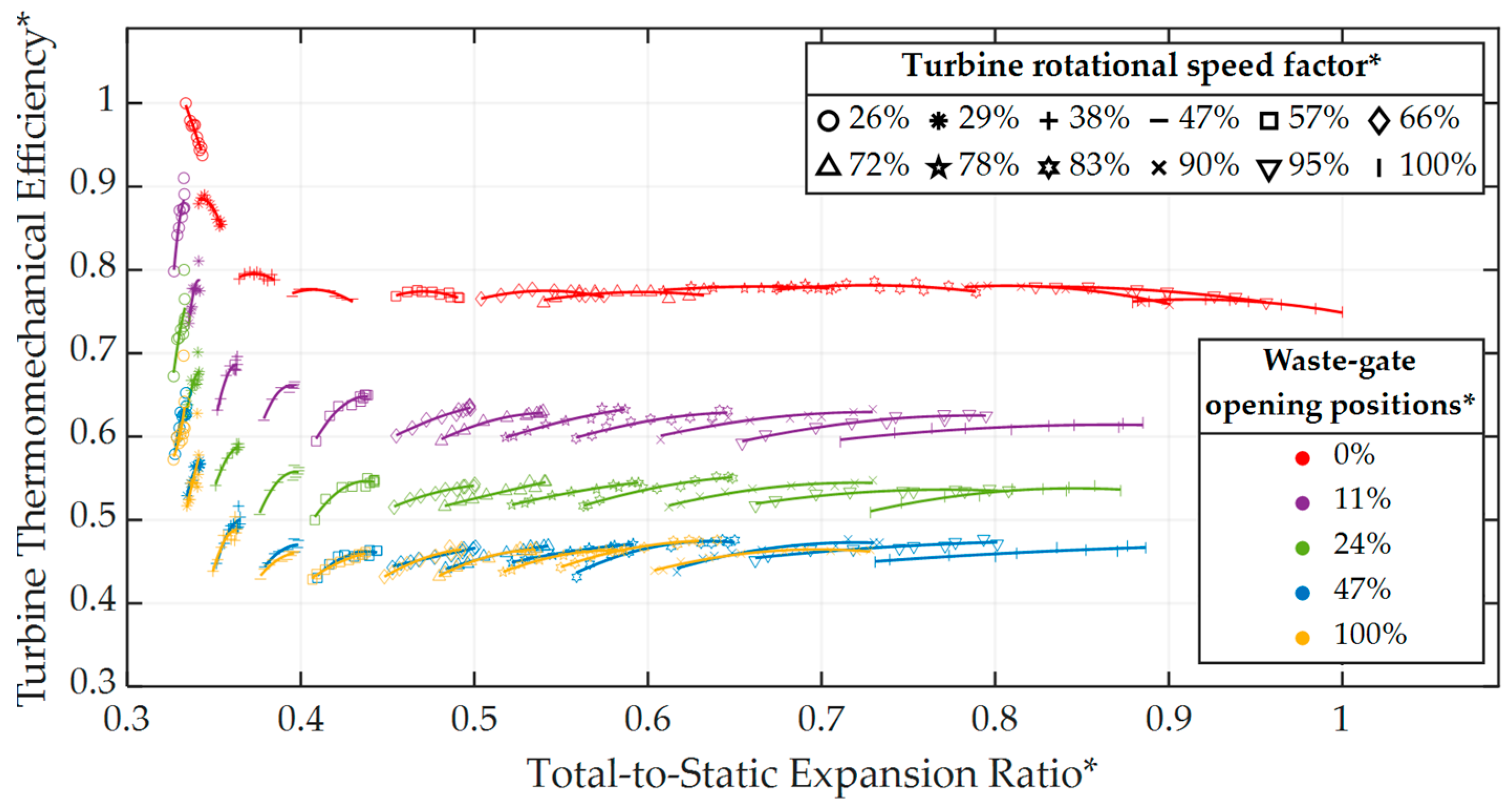Machines 13 00054 g007
