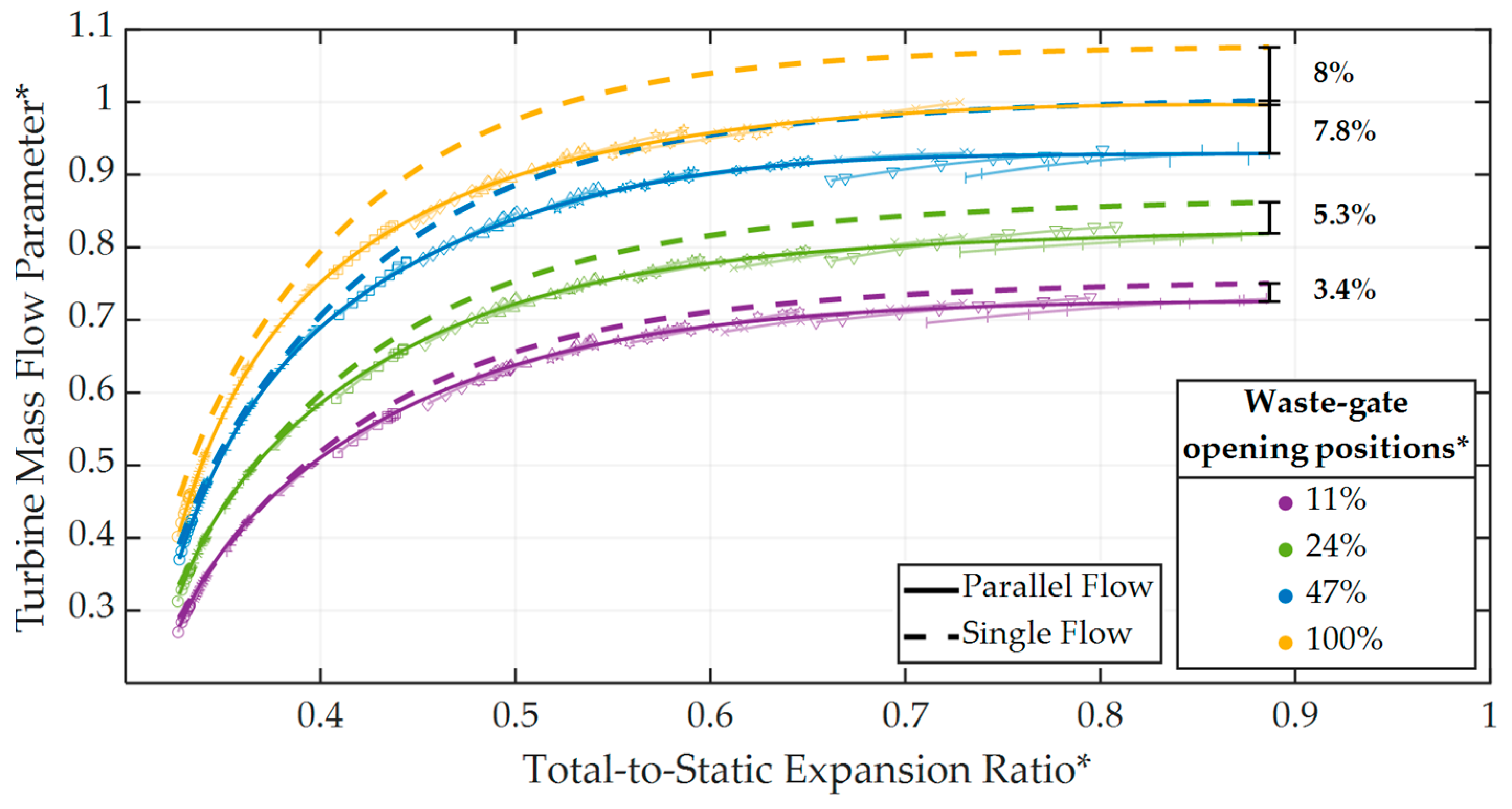 Machines 13 00054 g008