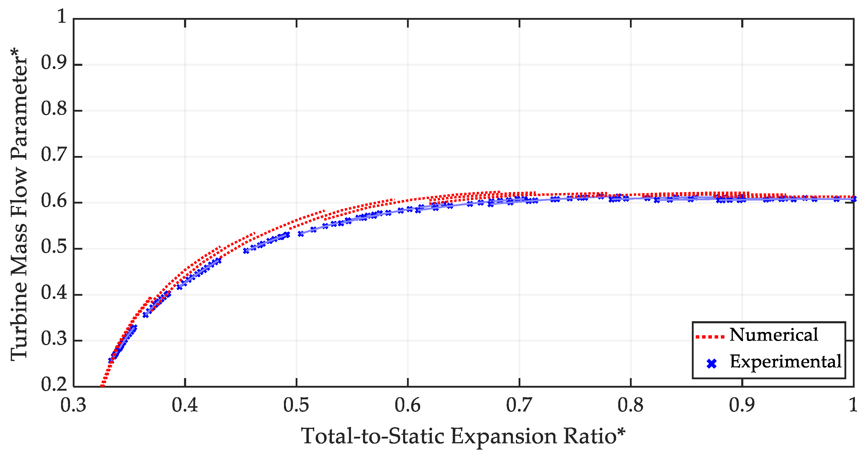 Machines 13 00054 g012