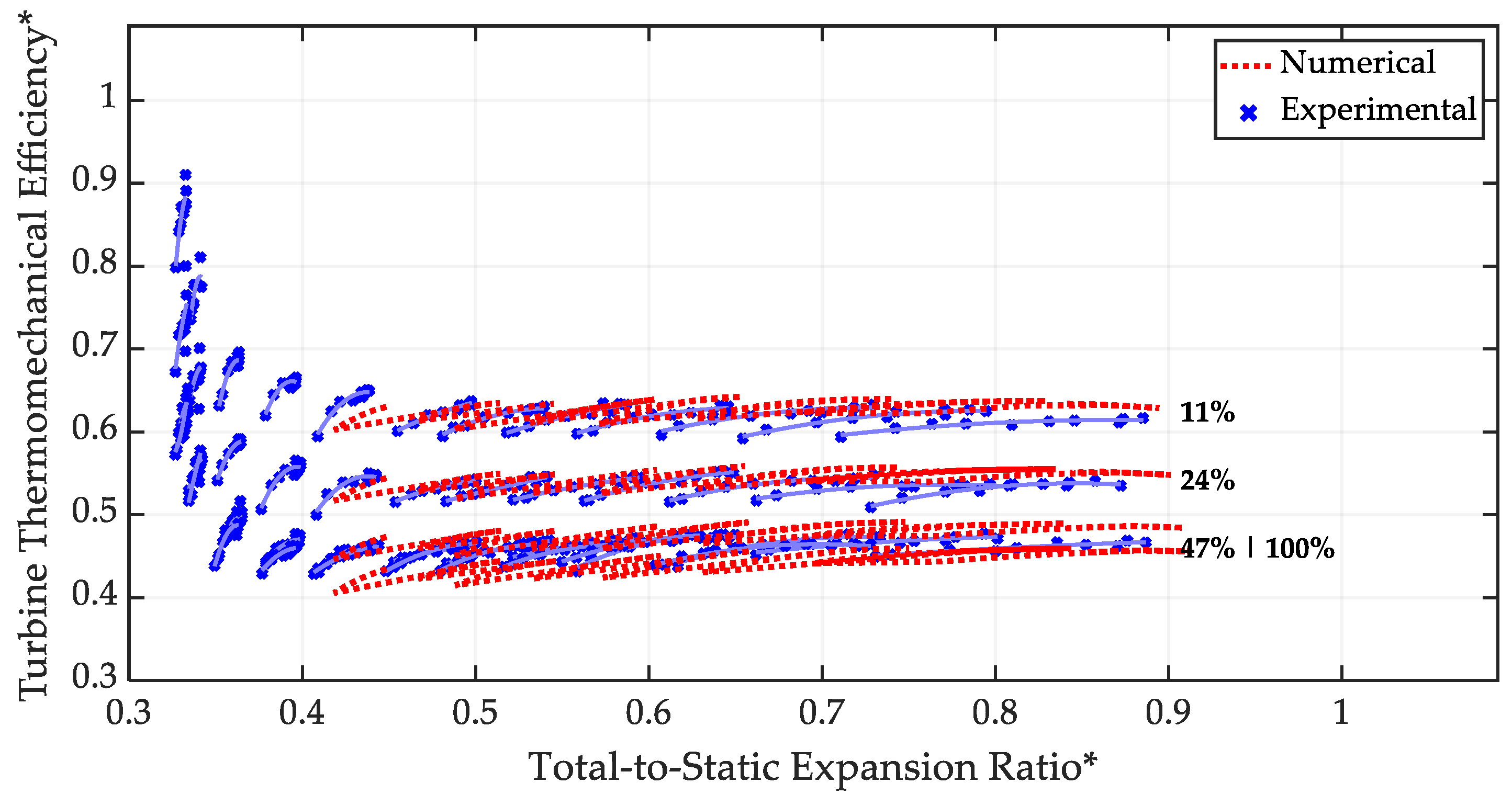 Machines 13 00054 g016