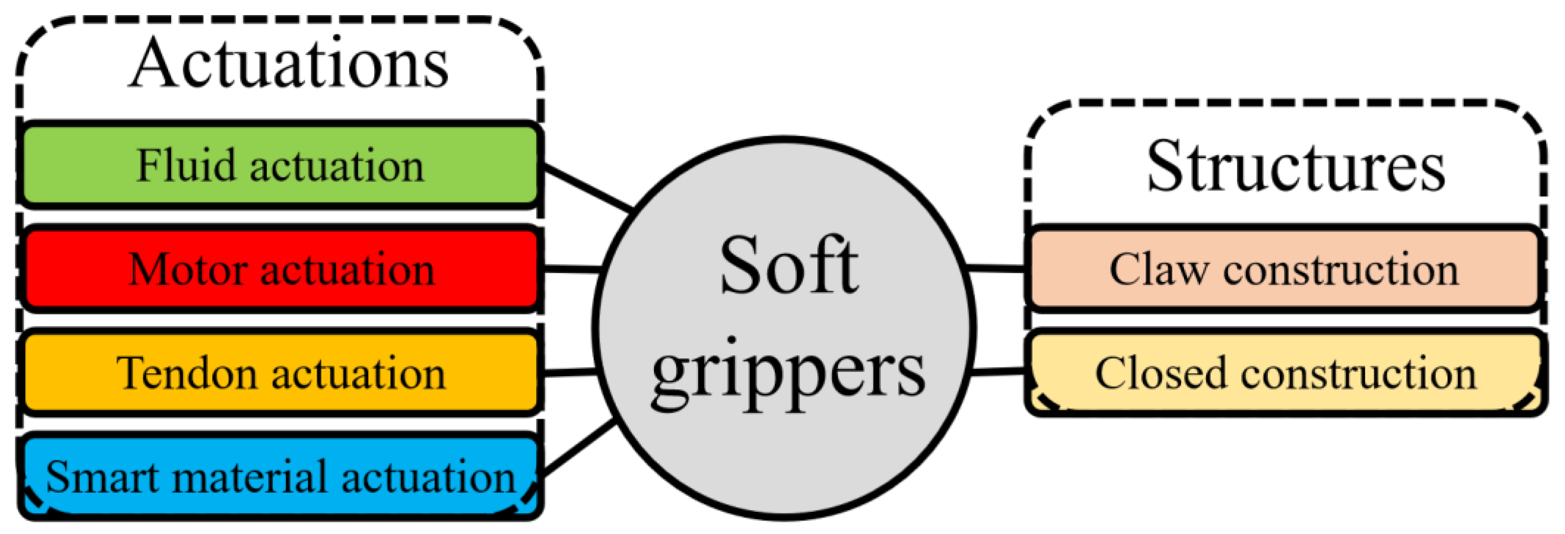 Machines 13 00055 g001