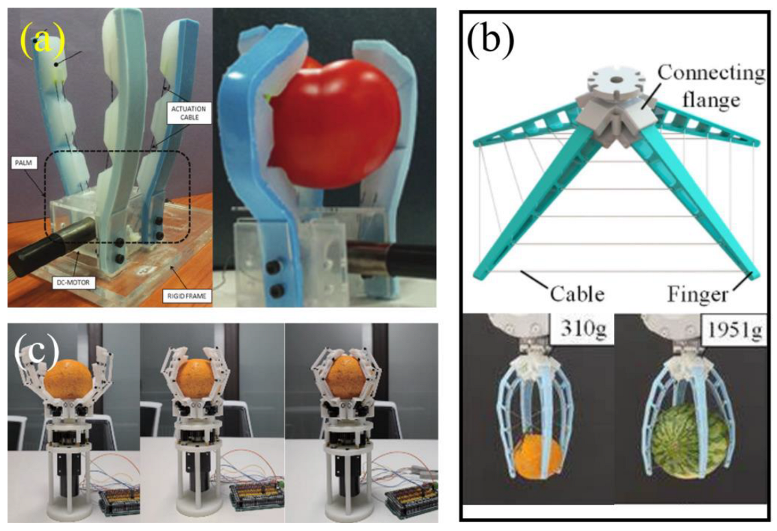 Machines 13 00055 g004