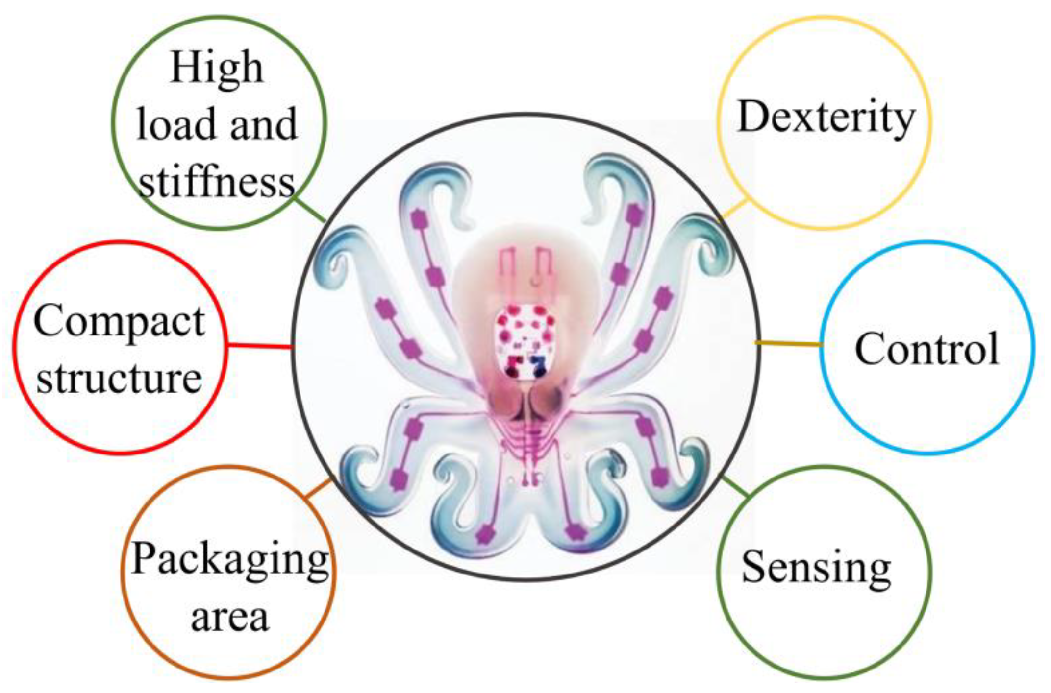 Machines 13 00055 g007