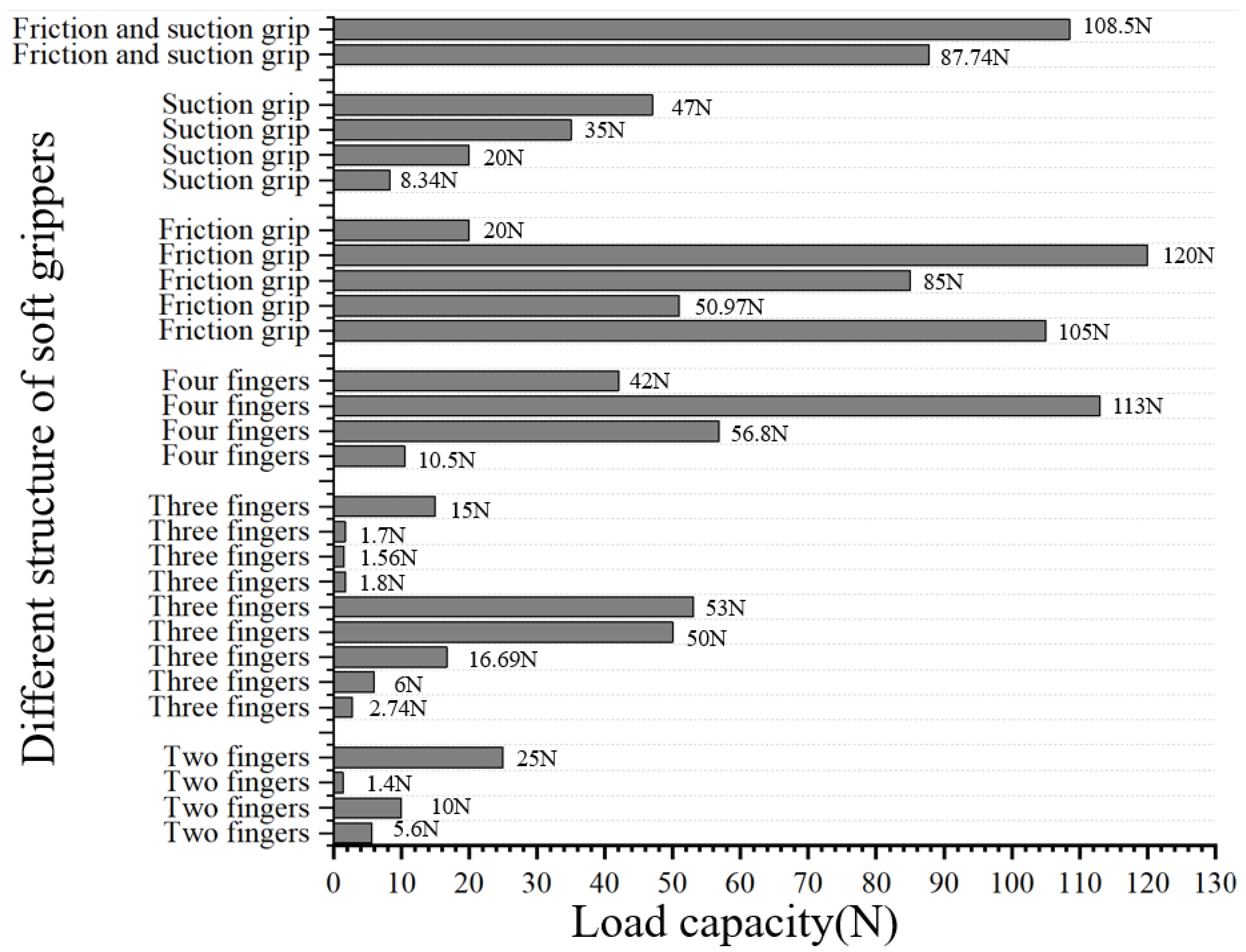 Machines 13 00055 g008