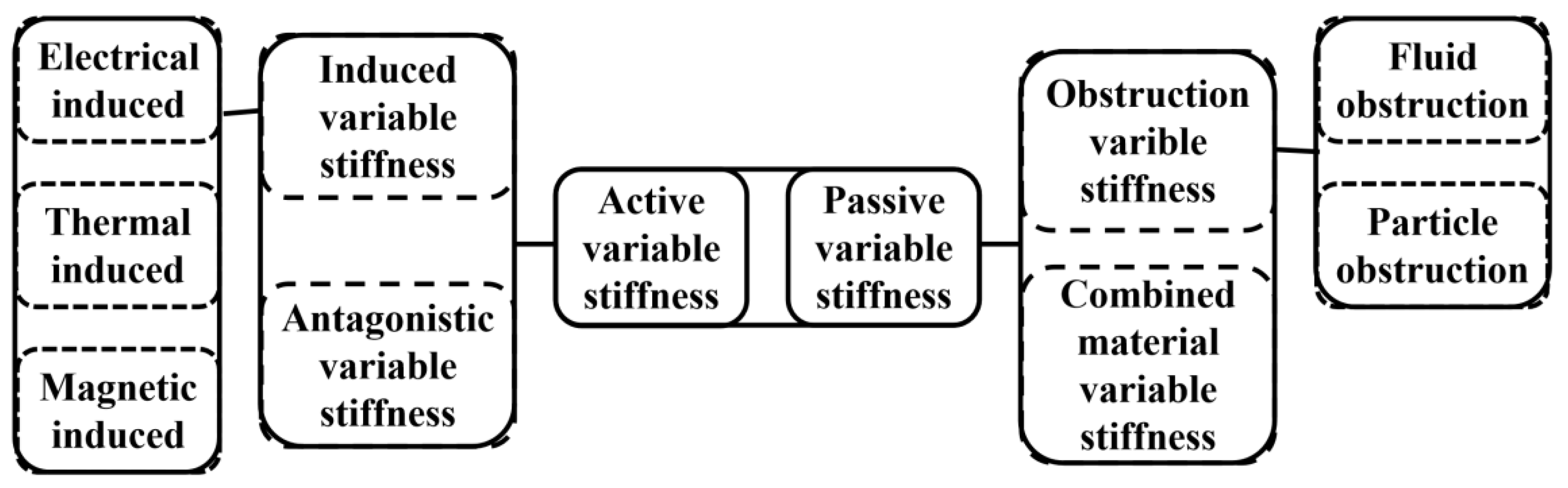 Machines 13 00055 g011