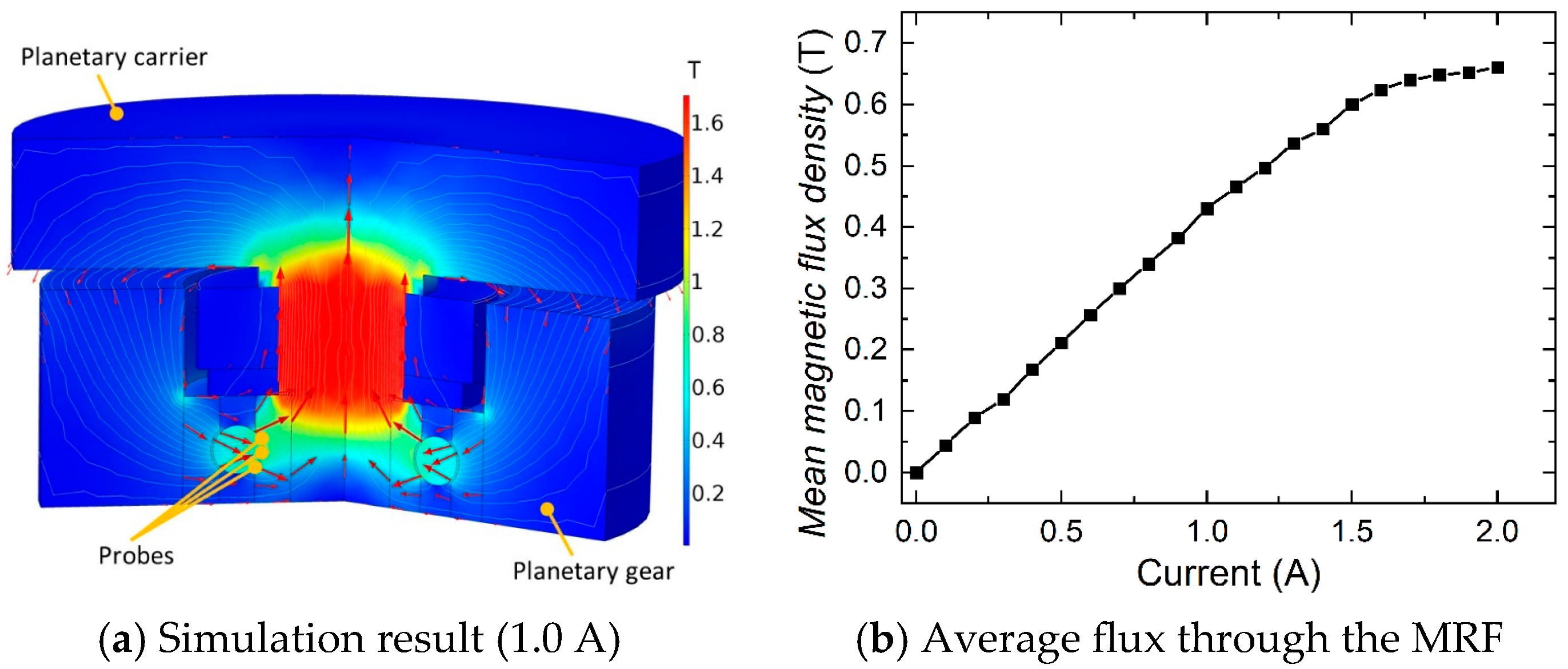 Machines 13 00056 g002