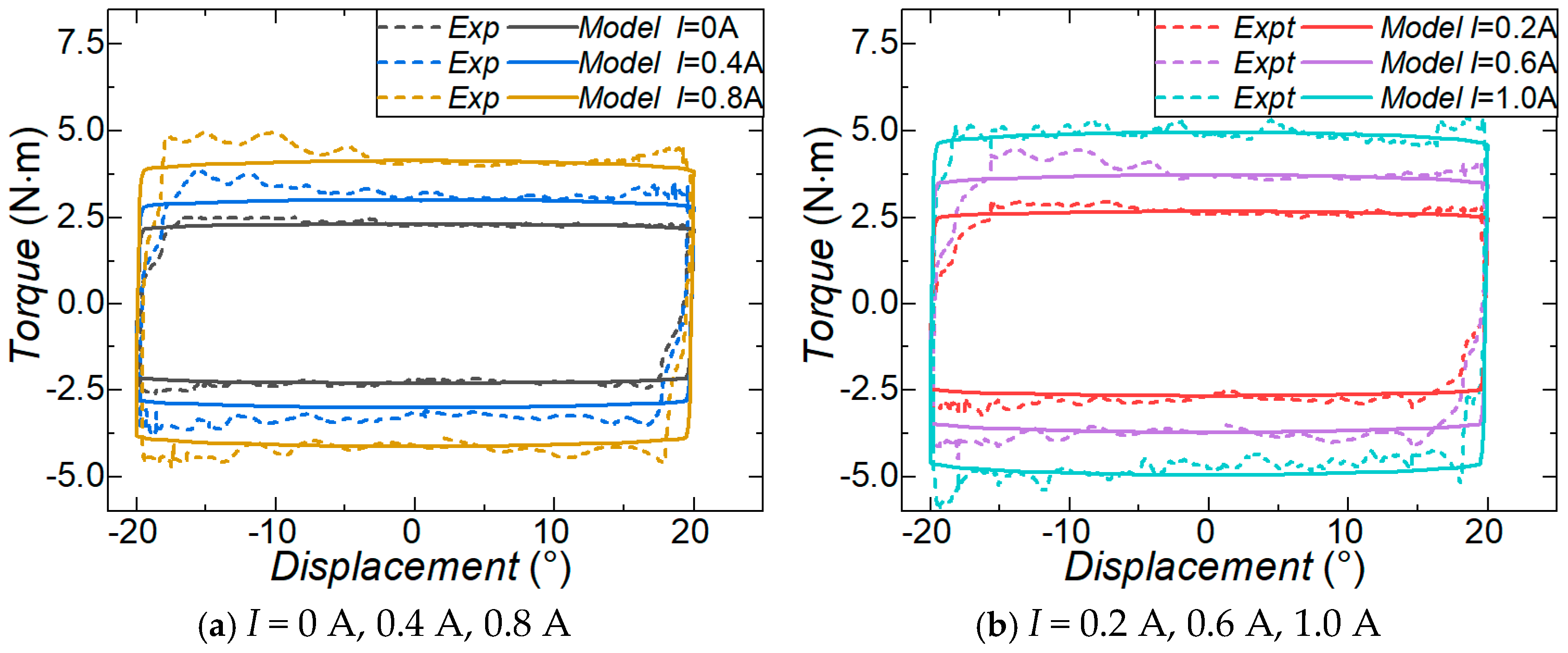 Machines 13 00056 g005
