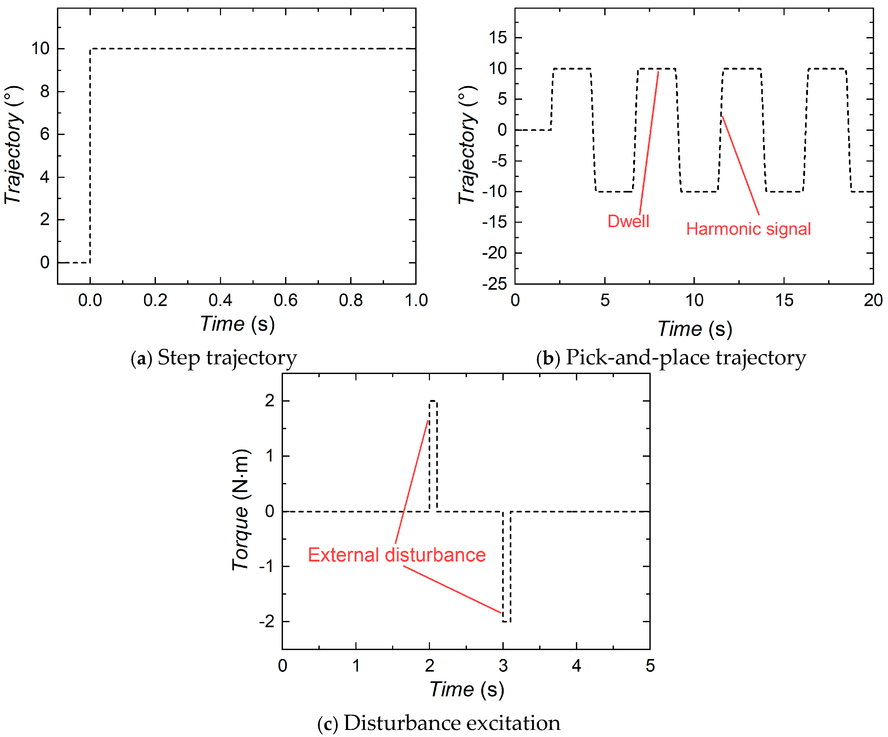 Machines 13 00056 g007