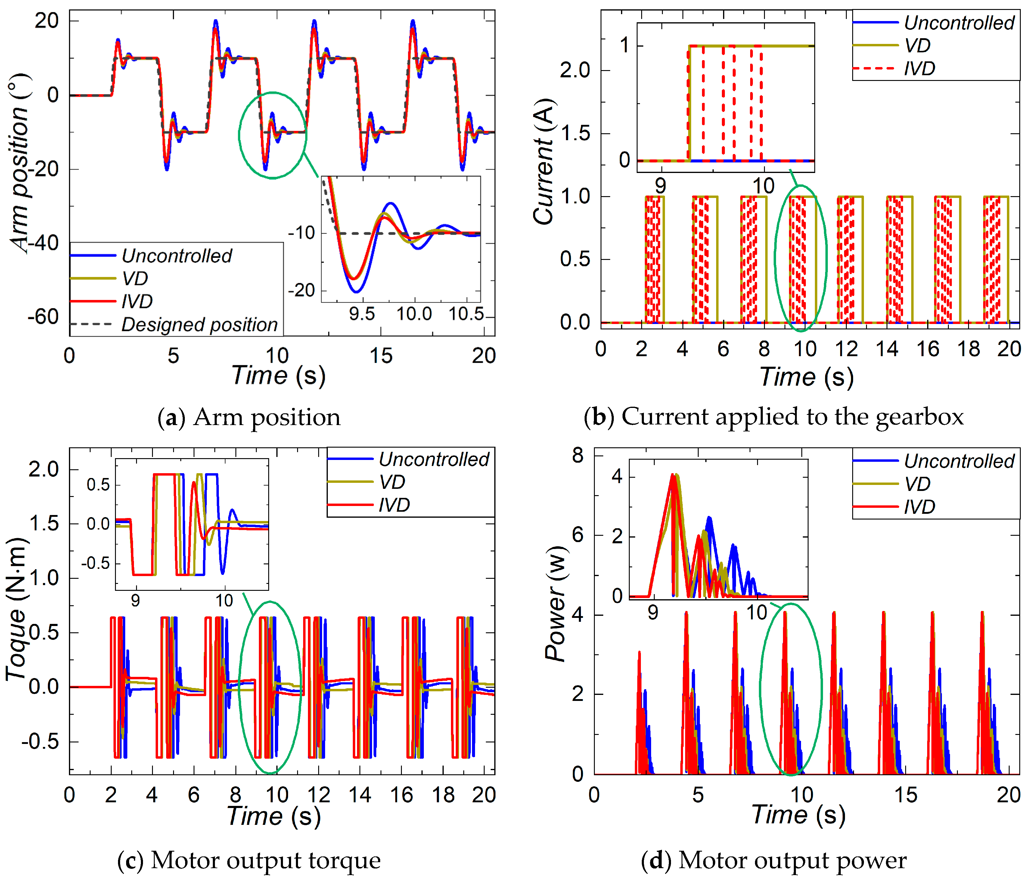 Machines 13 00056 g010