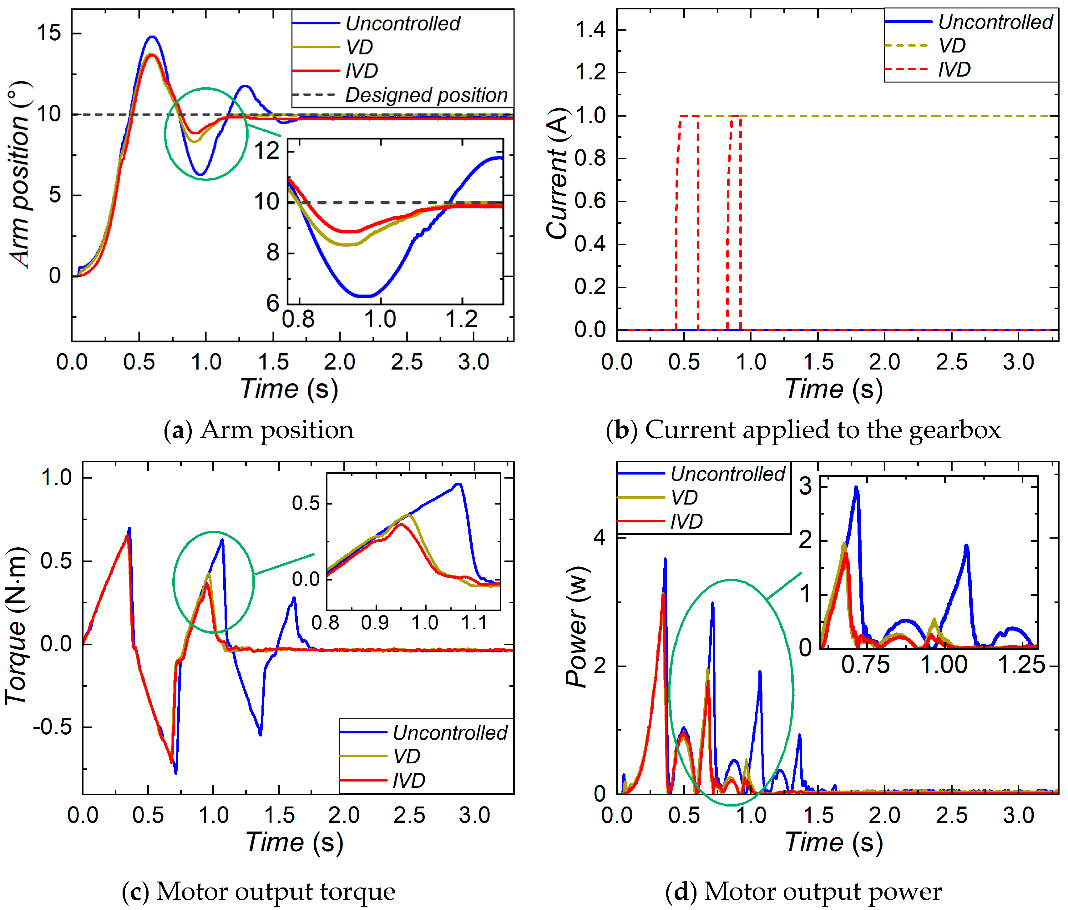Machines 13 00056 g013