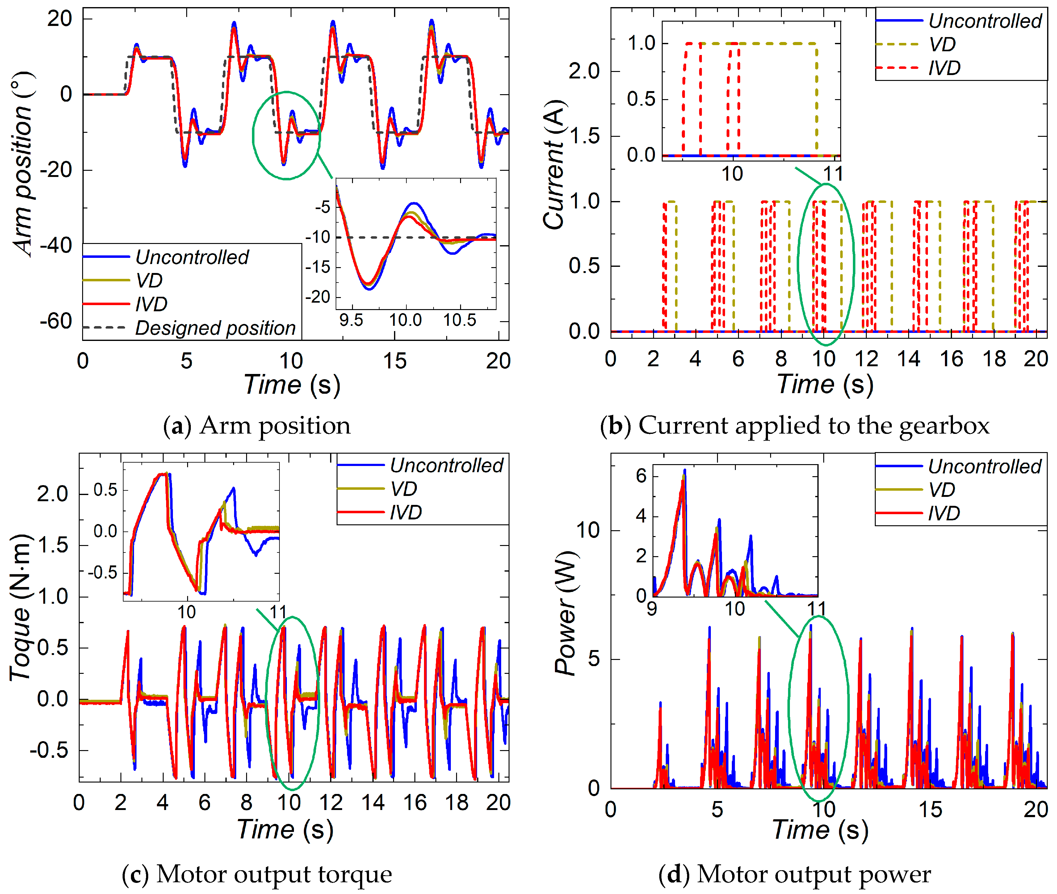 Machines 13 00056 g014