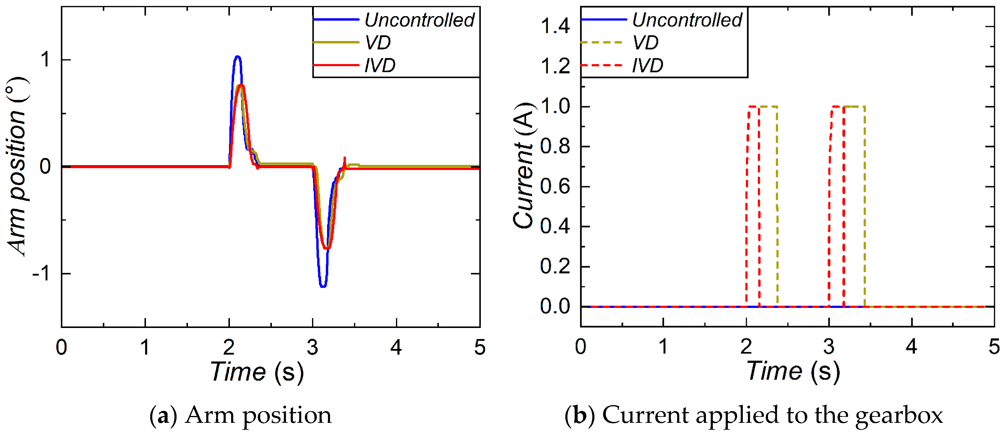 Machines 13 00056 g016