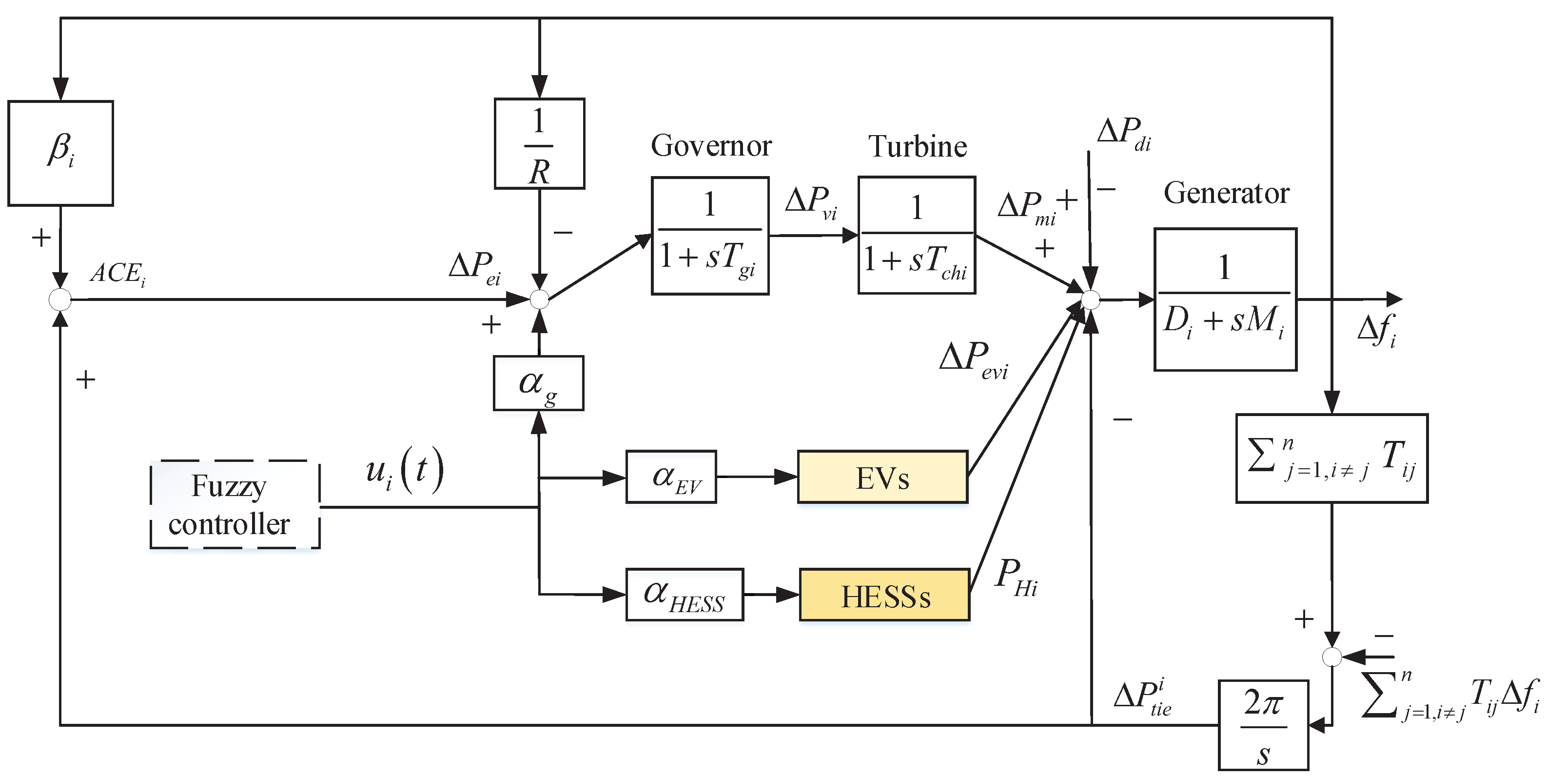 Machines 13 00057 g001