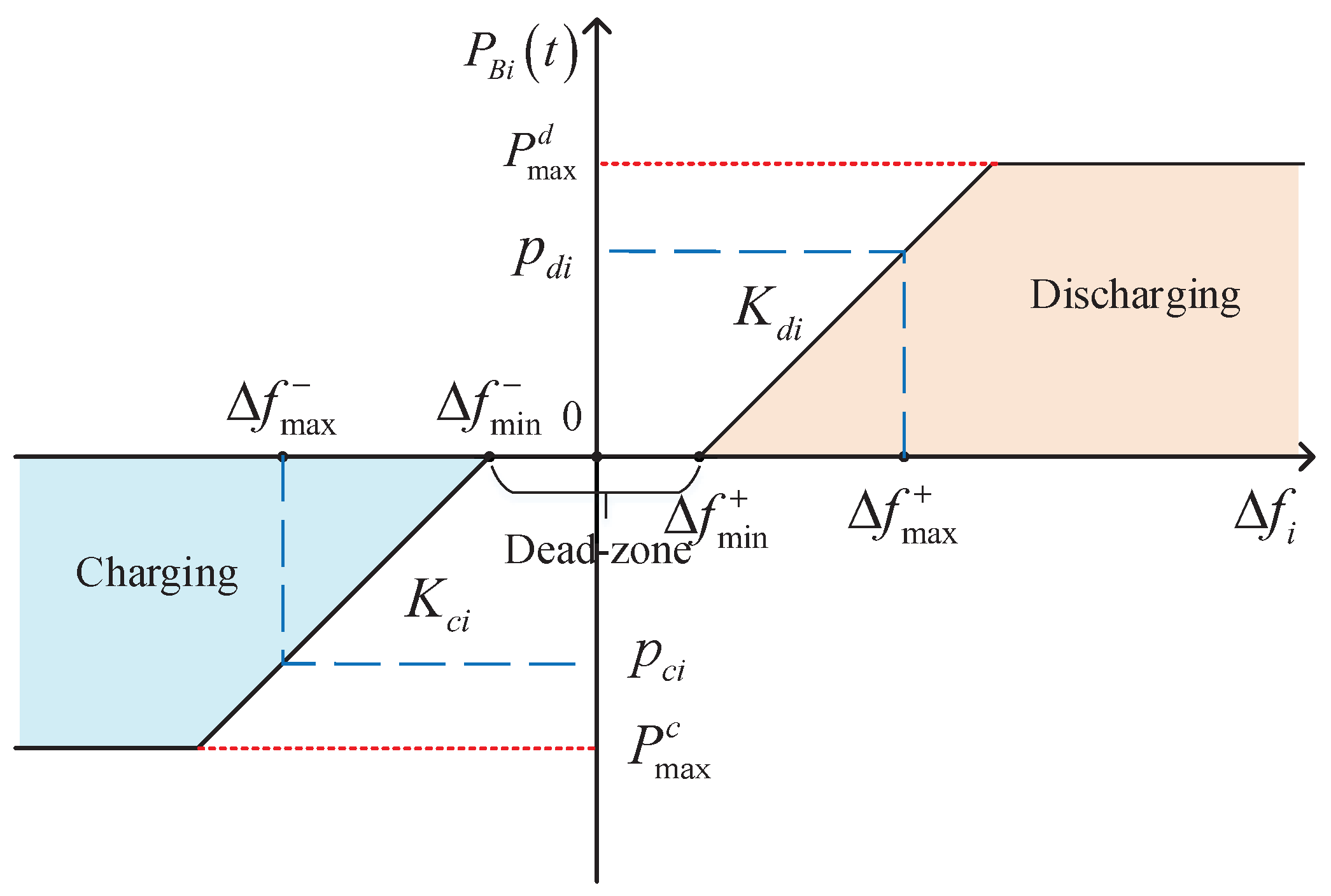 Machines 13 00057 g002