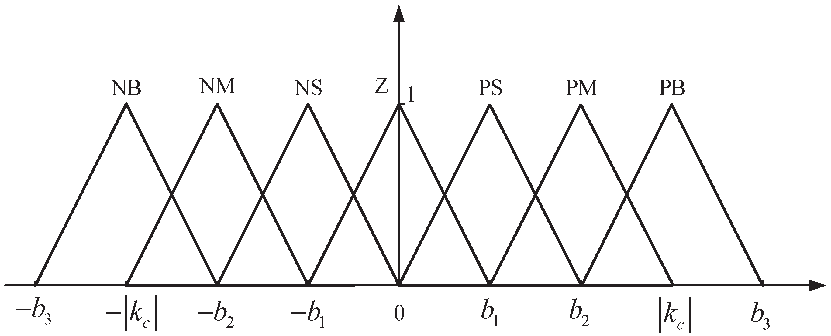 Machines 13 00057 g003