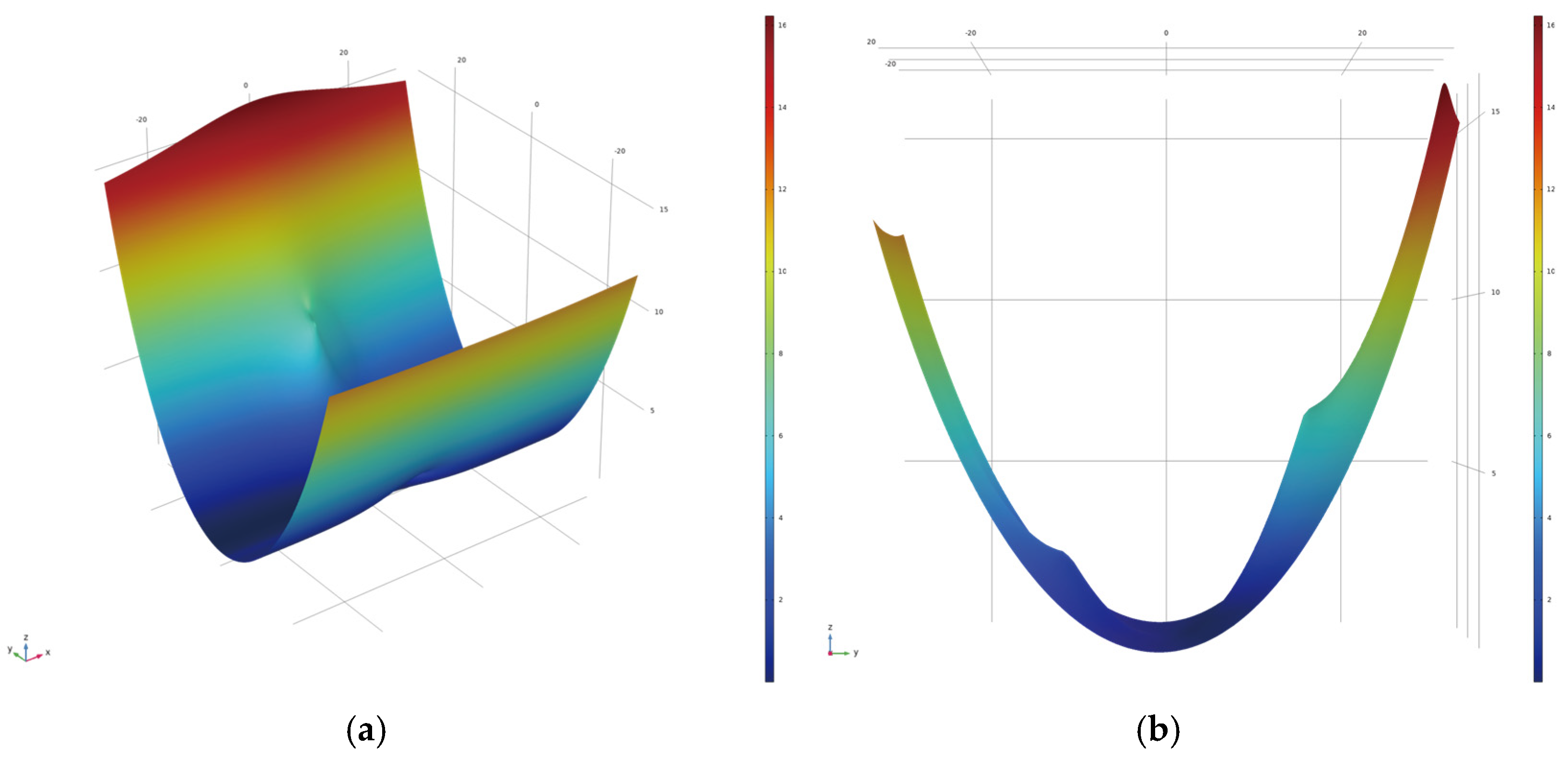 Machines 13 00059 g009
