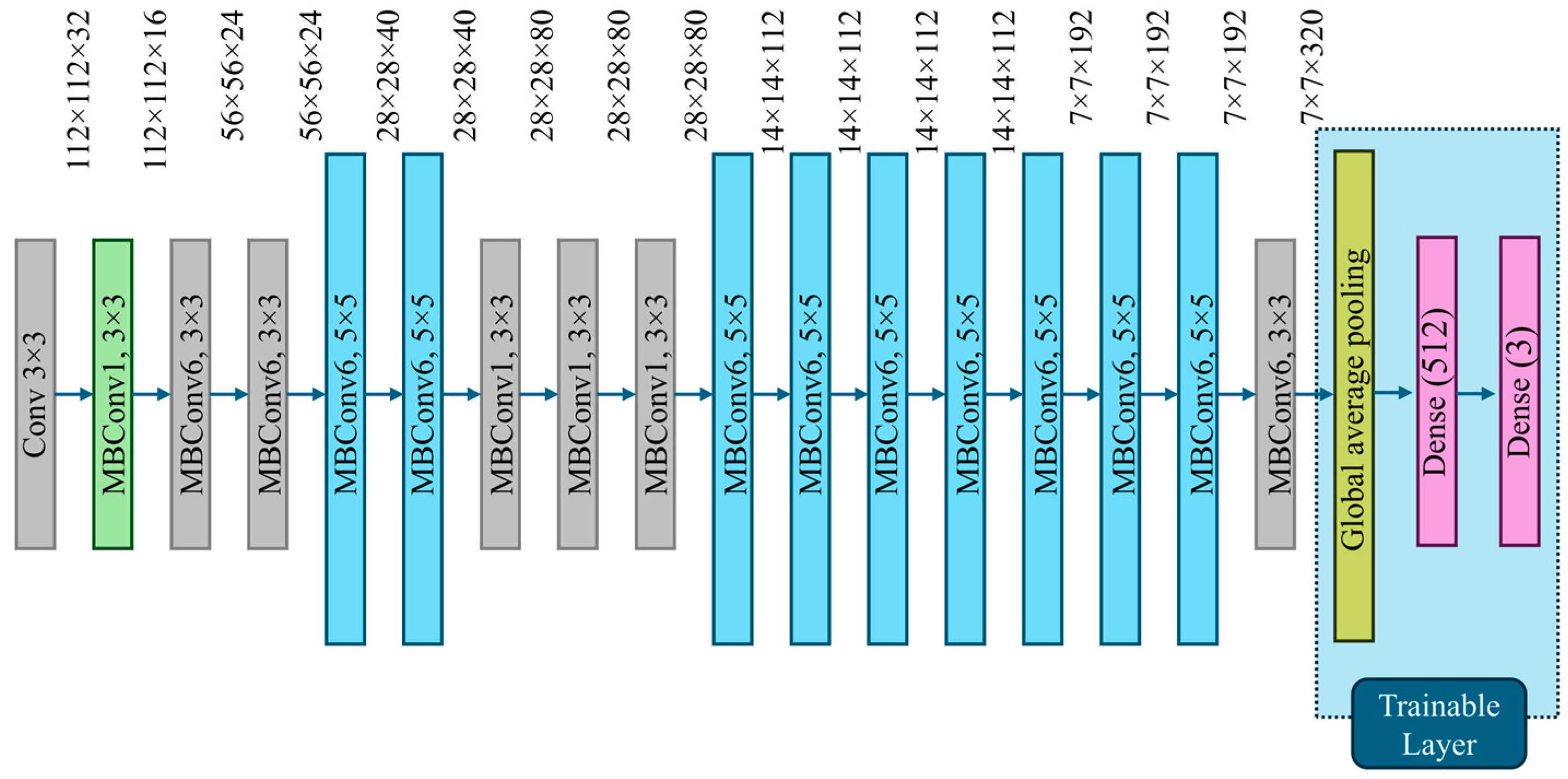 Machines 13 00060 g005