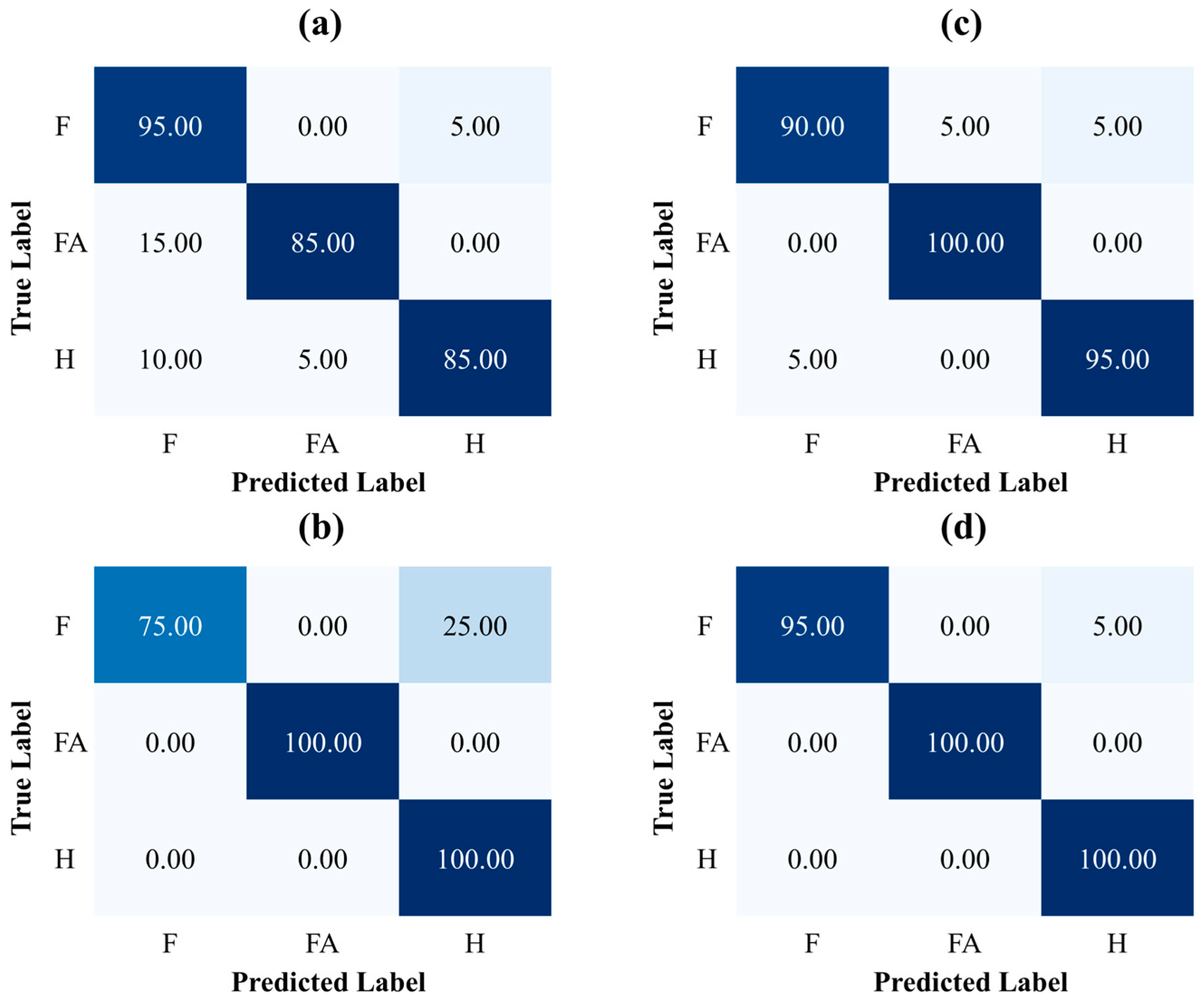 Machines 13 00060 g011