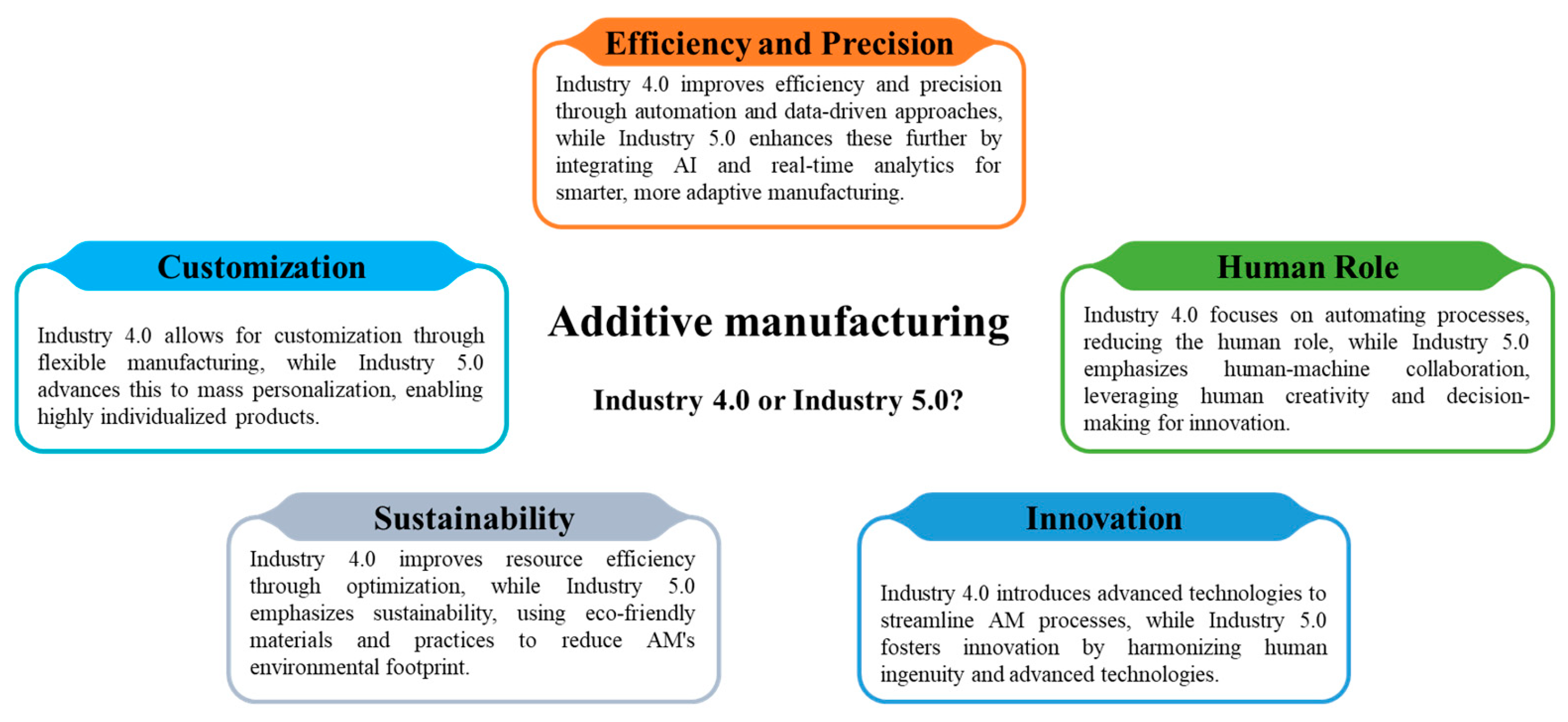 Machines 13 00062 g002