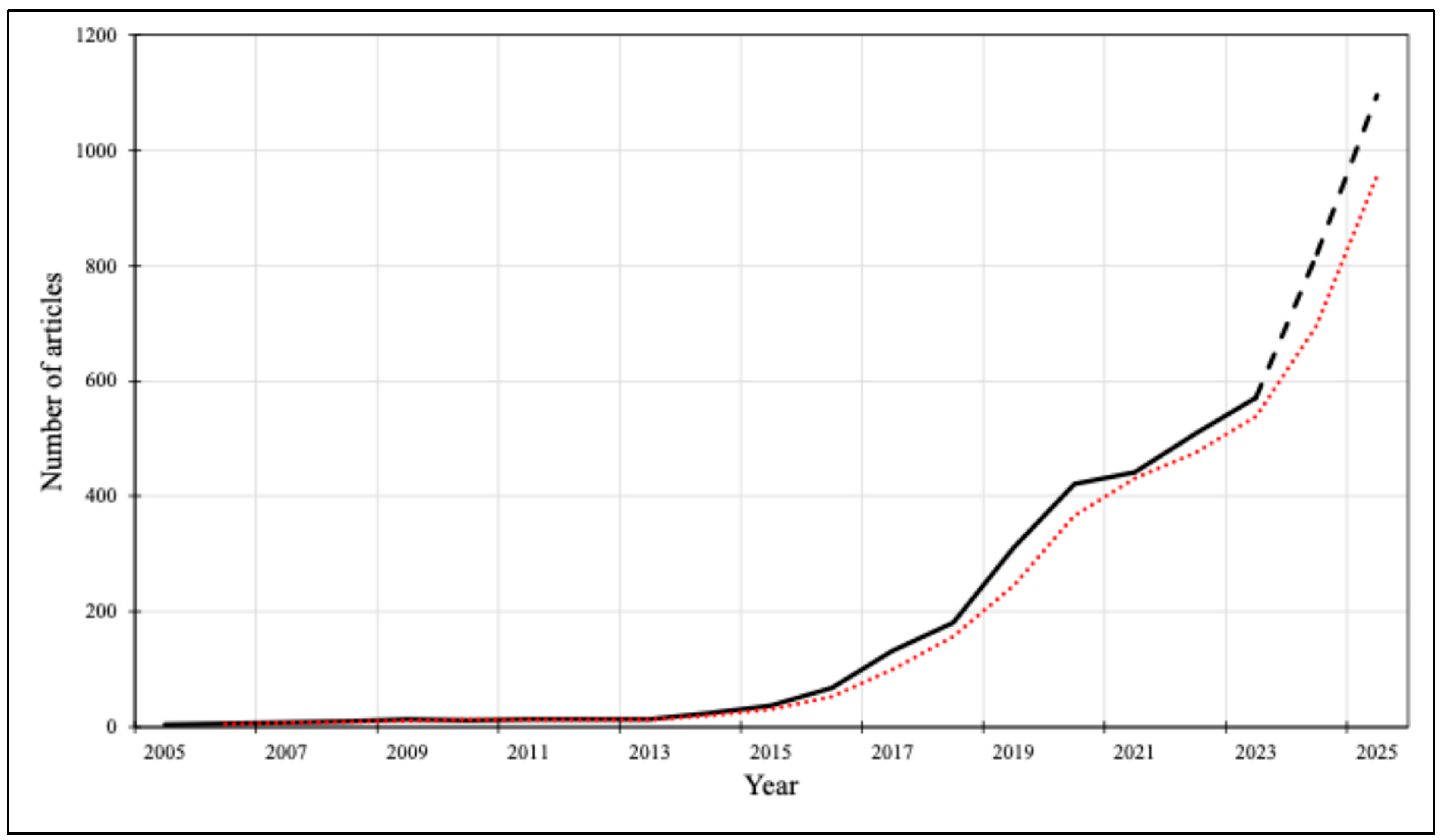 Machines 13 00062 g004