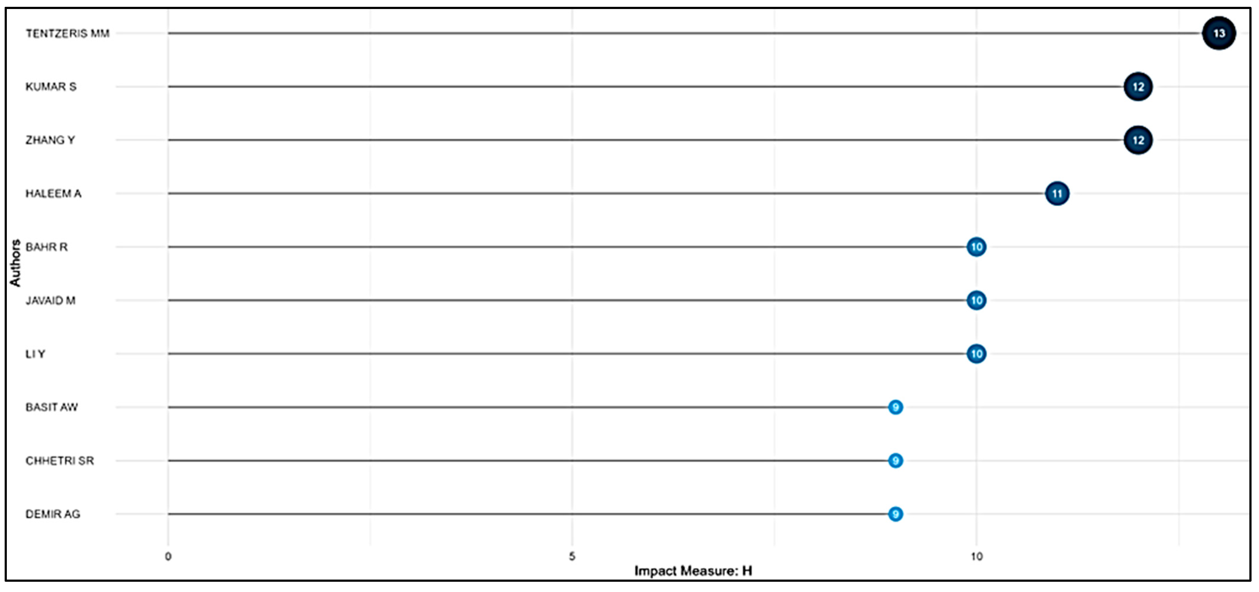 Machines 13 00062 g005