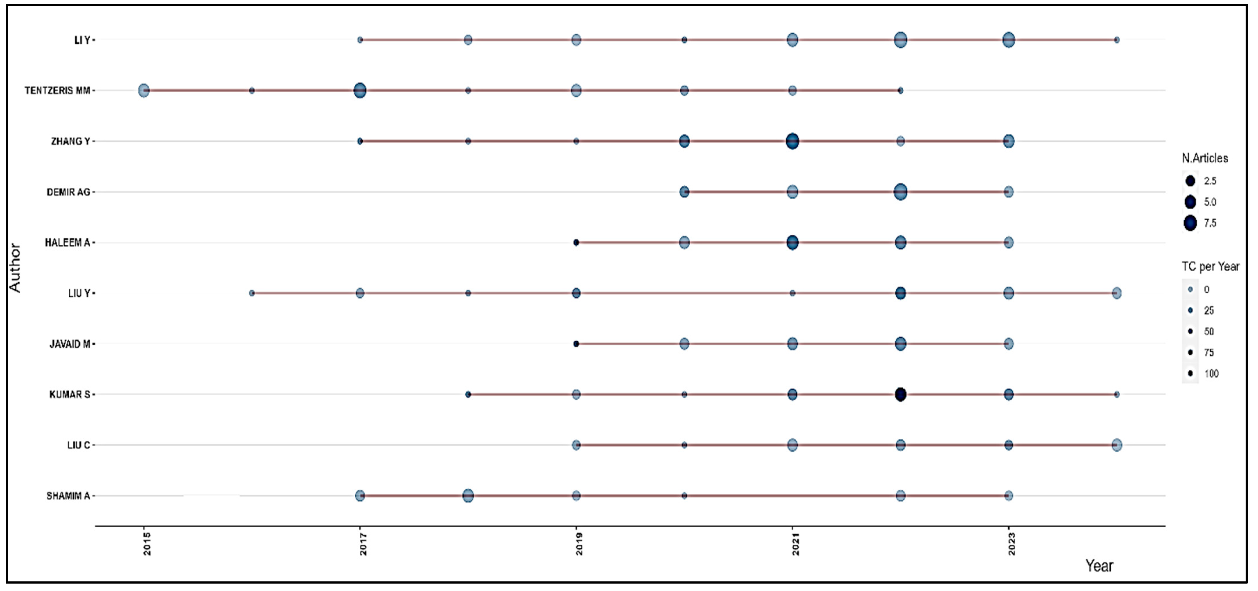 Machines 13 00062 g006