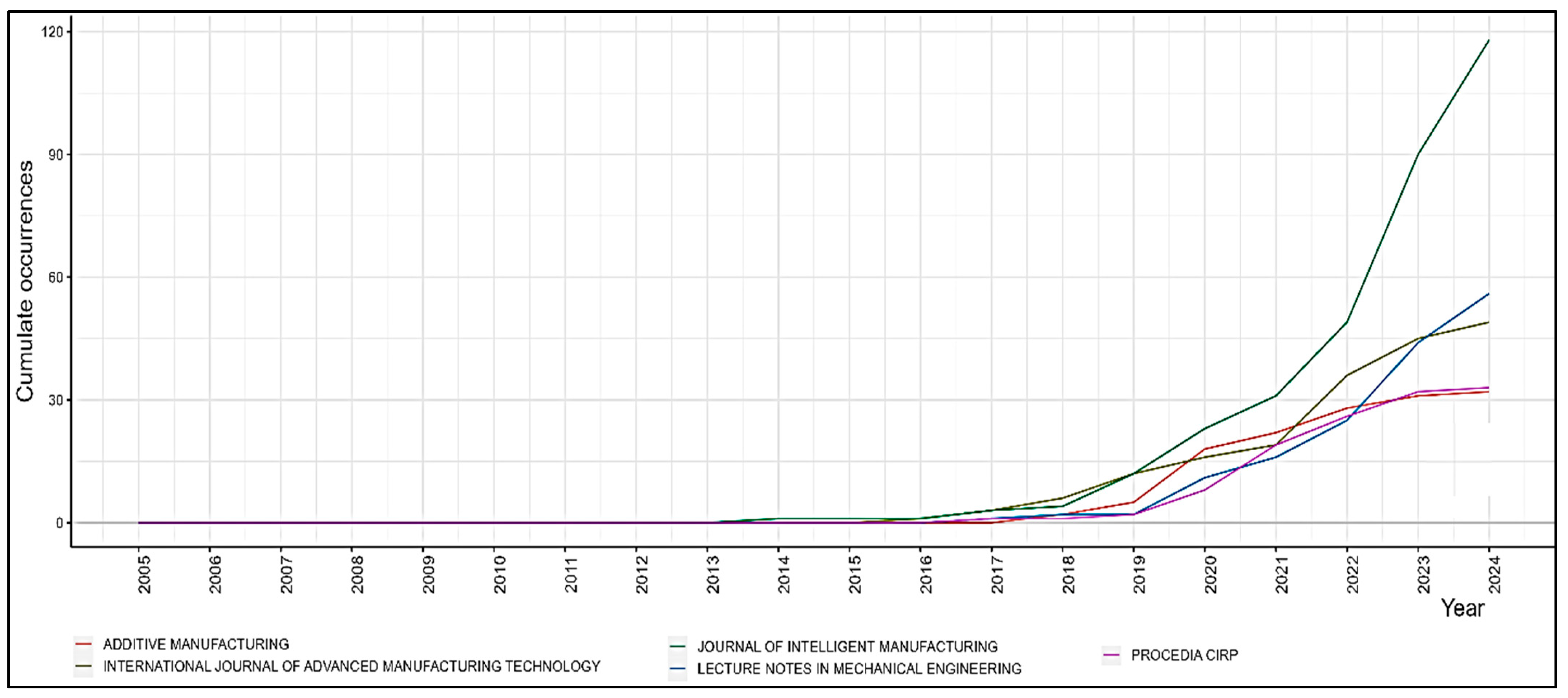 Machines 13 00062 g007