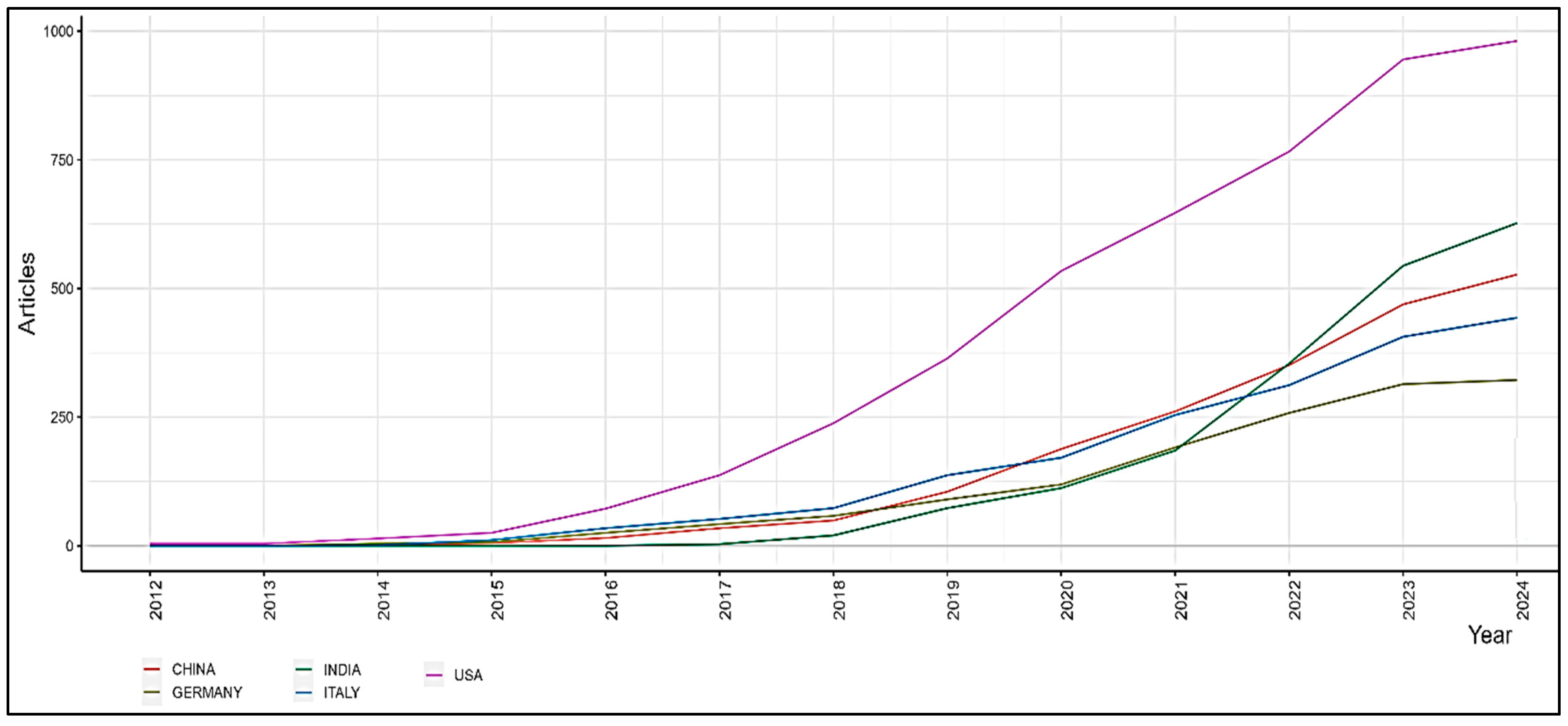 Machines 13 00062 g010