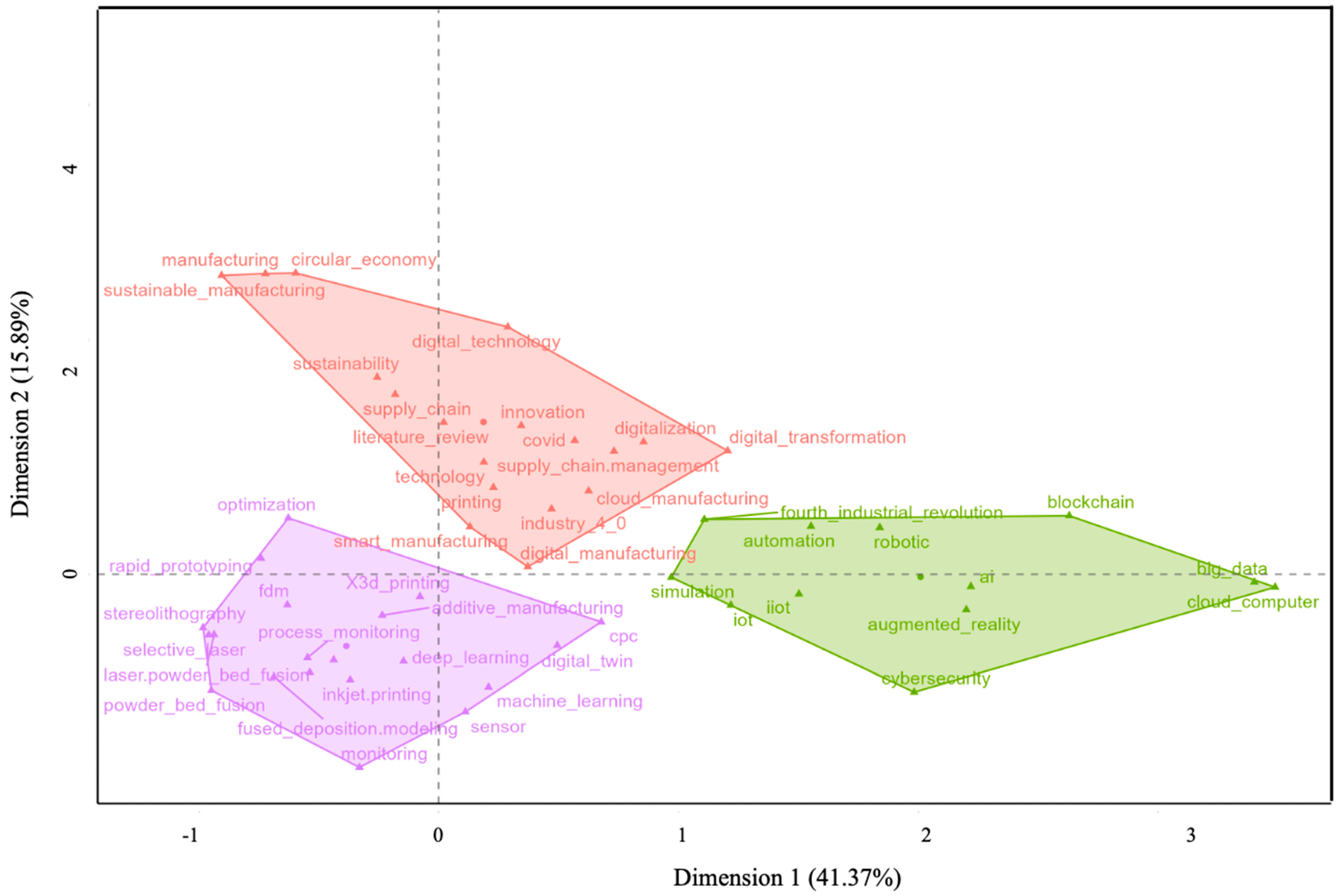 Machines 13 00062 g014