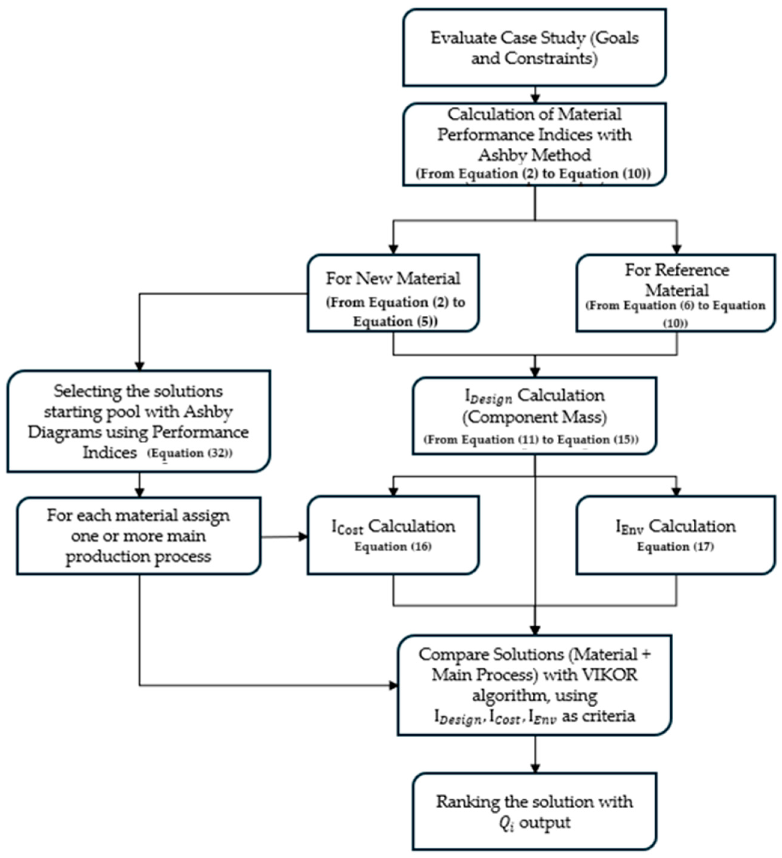 Machines 13 00063 g001 Machines 13 00063 g001