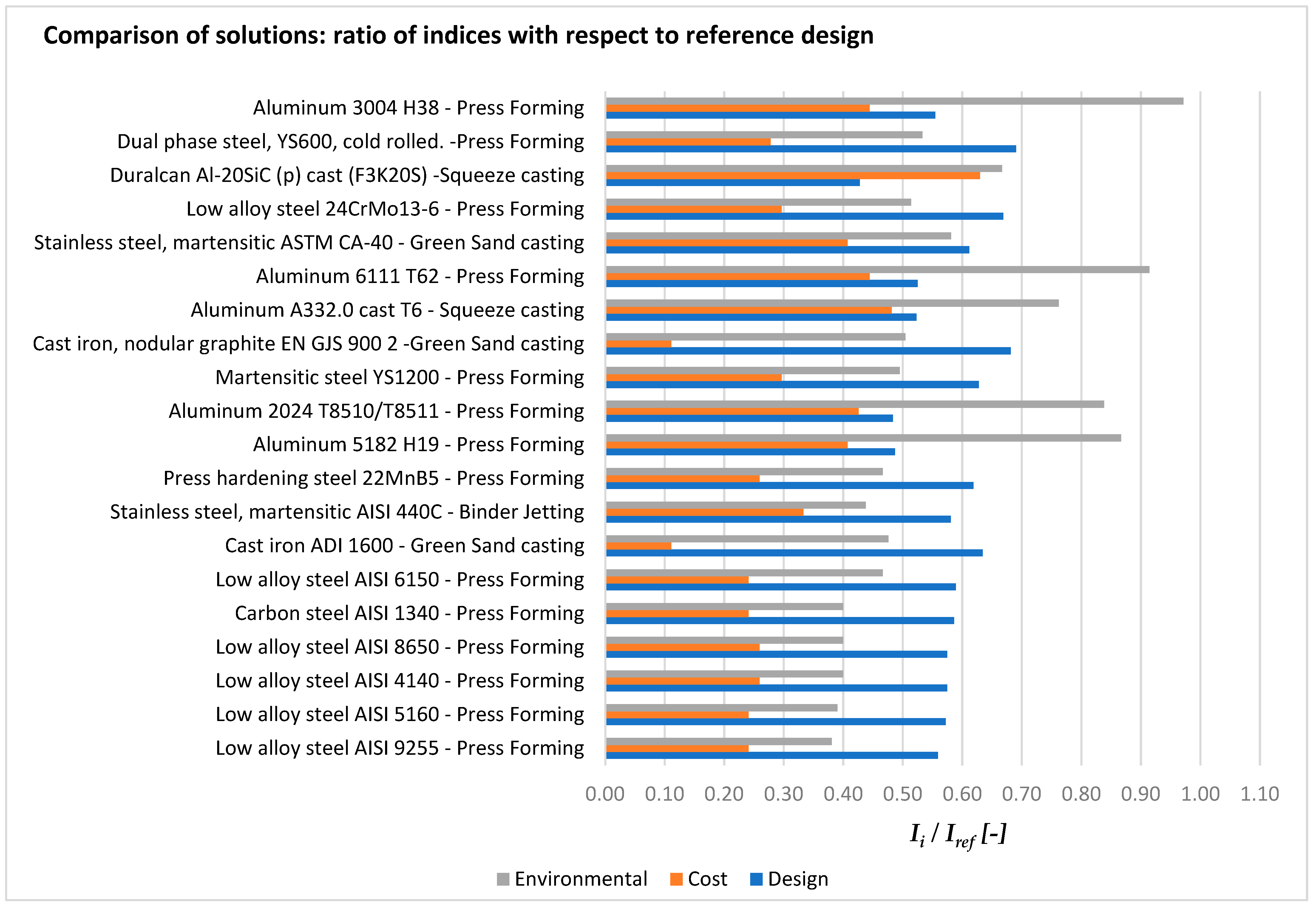 Machines 13 00063 g003 Machines 13 00063 g003