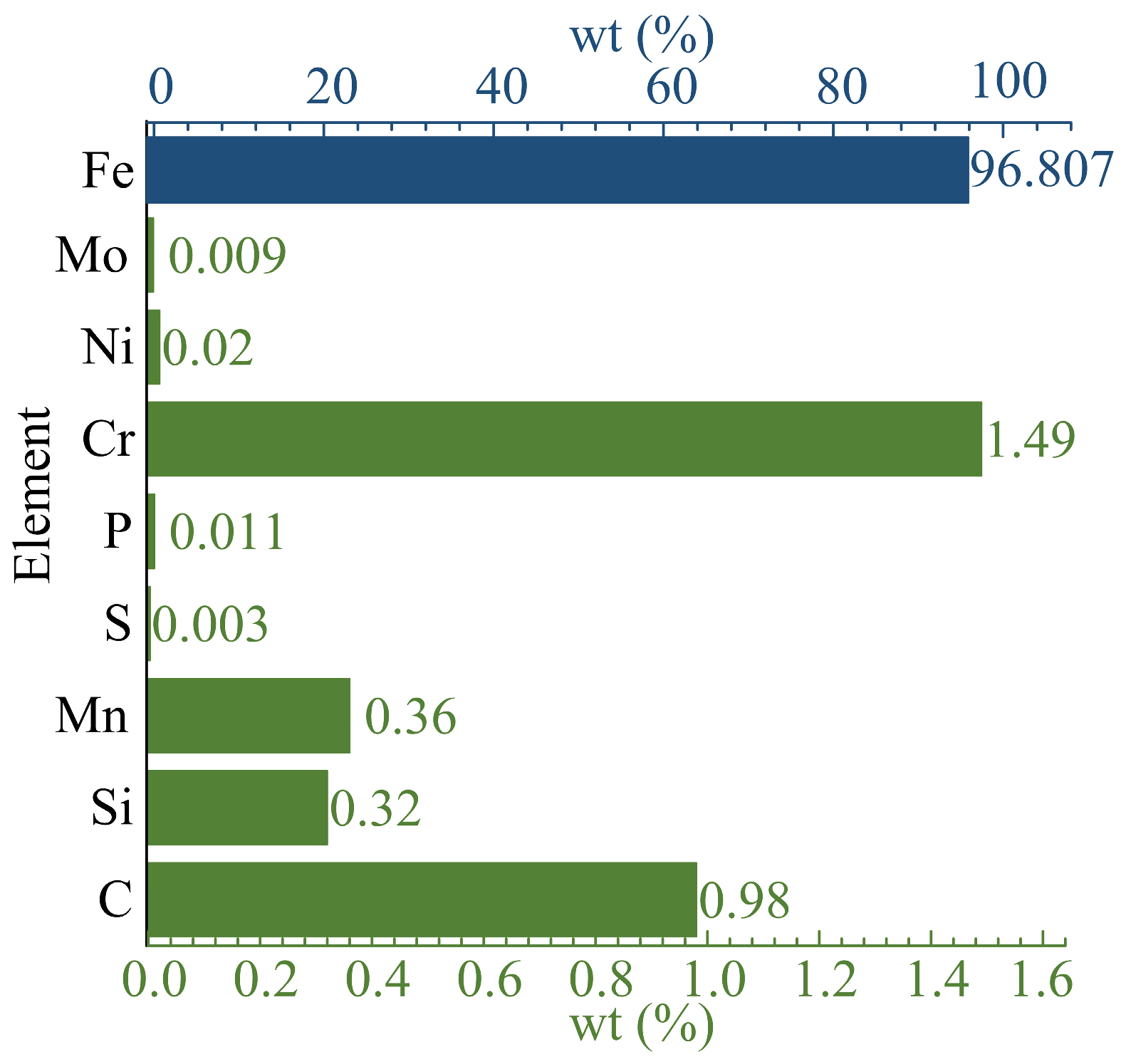 Machines 13 00064 g004
