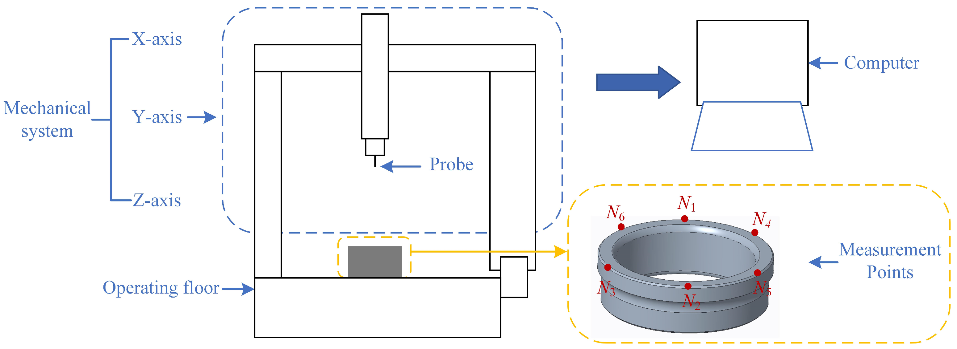 Machines 13 00064 g007