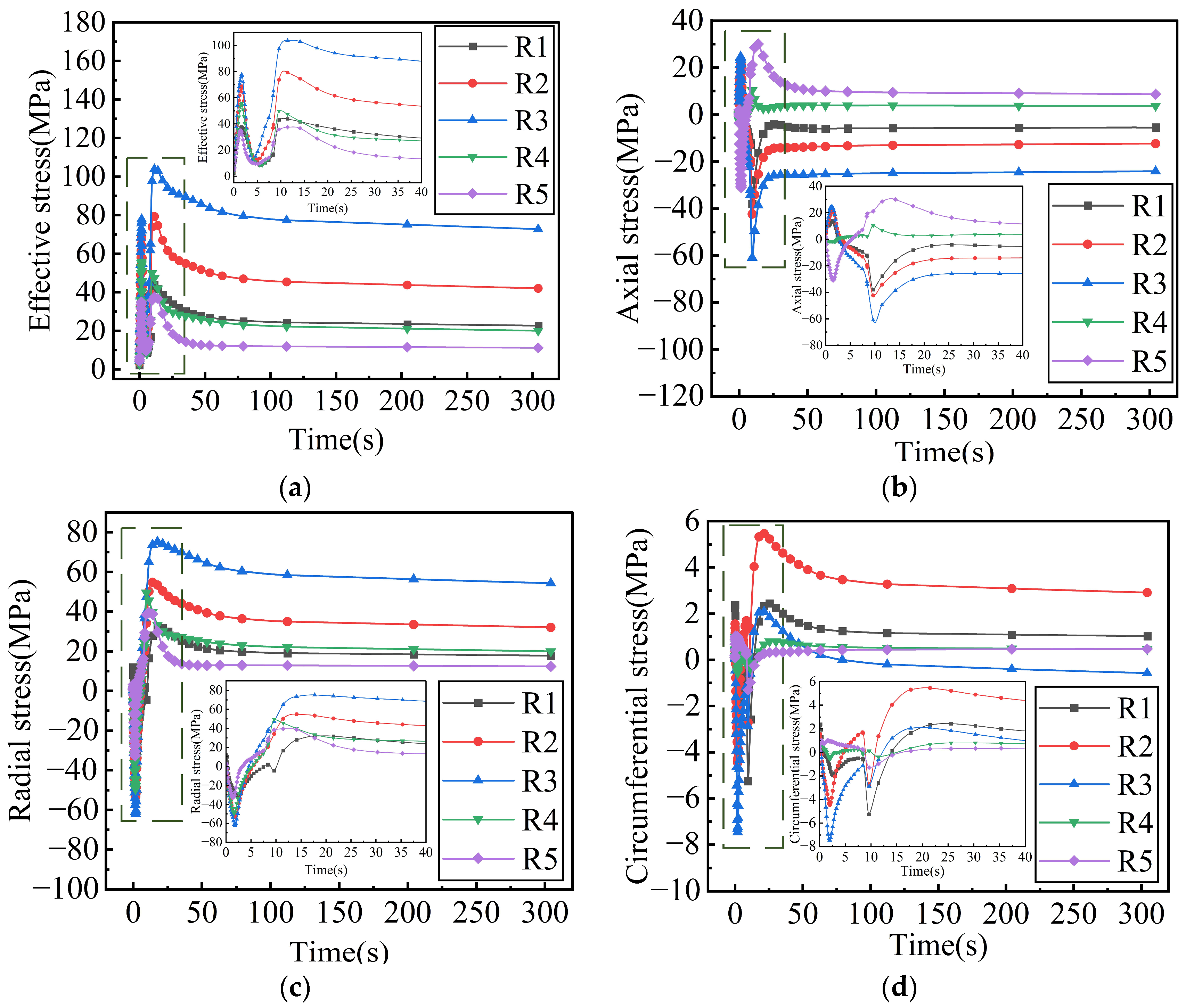 Machines 13 00064 g009